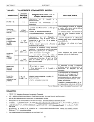MATERIALES

TABLA 3.3

CAPITULO 3

AGUA

VALORES LÍMITE DE PARÁMETROS QUÍMICOS

Determinación

Limitación
impuesta
por la EHE
≥5

PH (NB 518)

Sustancias
disueltas totales
(NB 587)

Contenido en
Sulfatos,
Expresados en
Ion SO4
(NB 523)

fraguado

resistencias

y
y

el
de

≤ 1 gr/l
1.000 p.p.m

-Alteraciones
en
el
fraguado
endurecimiento: 0.5% de sulfato reduce
resistencia en un 4% y 1% de sulfato
reduce en un 10%.
-Puede resultar gravemente afectada
durabilidad del hormigón.

HºPº

≤ 1gr/l
1.000 p.p.m

Sustancias
orgánicas
solubles en éter*
(NB 638)

el

≤ 15 gr/l
15.000 p.p.m

≤ 3gr/l
3.000 p.p.m

Hidratos de
Carbono
(NB 588)

-Alteraciones en
endurecimiento.
-Disminución
de
durabilidad.

OBSERVACIONES

-Por sustancias disueltas se entiende
-Aparición de eflorescencias u otro tipo de el residuo salino seco que se obtiene
manchas
por evaporación del agua.
-Perdida de resistencias mecánicas.
-En zonas sujetas a fluctuaciones de
nivel de agua, conviene rebajar el
-Fenómenos Expansivos a largo plazo.
límite a 5 g/l.

HºAº
Contenido
de Ion
–
cloro Cl
(NB 520)

Riesgos que se corren si no se
cumplen las limitaciones

0

≤ 15 gr/ l
15.000 p.p.m

y
-Atención al contenido de sulfatos del
la
cemento y los áridos, cuando se está
la
cerca del límite.
-Se debe ser más estricto con el agua
la
del curado.

- Corrosión de armaduras u otros elementos
metálicos, mermas en la sección de éstas,
fisuraciones y disminución de adherencia.
-Para hormigón en masa puede
- Otras alteraciones del hormigón.
elevarse el límite de 3 a 4 veces.
- La sal común (cloruro de sodio) en
concentraciones del 3.5% puede reducir la
resistencia del hormigón de un 8 al 10%,
pero es posible que no produzca otros
efectos perjudiciales.
-La sacarosa, glucosa y sustancias
- El hormigón no fragua.
análogas alteran profundamente el
- Otras alteraciones en el fraguado y el mecanismo de fraguado de los
endurecimiento
cementos.

-Graves alteraciones en el fraguado y/o
endurecimiento.
-Fuertes caídas de resistencia.

-El ensayo pone de manifiesto la
presencia de aceites y grasas de
cualquier origen, humus y otras
sustancias orgánicas vegetales, que
muestran una interacción con la cal
librada del cemento.
-Atención a la materia orgánica de la
arena cuando se está cerca del límite.

Fuente: Elaboración Propia en base a las Referencias 1, 4 y 5

BIBLIOGRAFIA
1.

NB 637:1994 Agua para Morteros y Hormigones – Requisitos.

2.

ACI 318M-02/318RM-02(metric) Building Code Requirements for Structural Concrete and Commentary.

3.

ASTM C94/C94M-04 Standard Specification for Ready-Mixed Concrete

4.

EHE (Instruccion de Hormigon Estructural) Articulo 27, Agua, http://www.mfom.es/cph/norma_ehe.html.

5.

WADDELL J. J. y DOBROWOLSKI J. A. (1997) “Manual de la Construcción con Concreto“. 3ª ed., Tomo I. McGraw_Hill, Mexico.

6.

JIMENEZ MONTOYA P., GARCIA MESEGUER A. y MORAN CABRE F. (2000) “Hormigón Armado”. 14ª ed., Gustavo Pili, SA,
Barcelona.

7.

KOSMATKA S. H., KERKHOFF B., PANARESE W. C., (2002) Portland Cement Association “Design and Control of Concrete
Mixtures”. 14ª ed., www.portcement.org

8.

http://www.concrete.org/committees/com_dir.htm (página ACI)

68

 