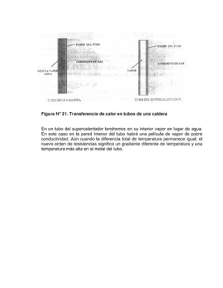 Figura N° 21. Transferencia de calor en tubos de una caldera 
En un tubo del supercalentador tendremos en su interior vapor en lugar de agua. En este caso en la pared interior del tubo habrá una película de vapor de pobre conductividad. Aún cuando la diferencia total de temperatura permanece igual, el nuevo orden de resistencias significa un gradiente diferente de temperatura y una temperatura más alta en el metal del tubo.  