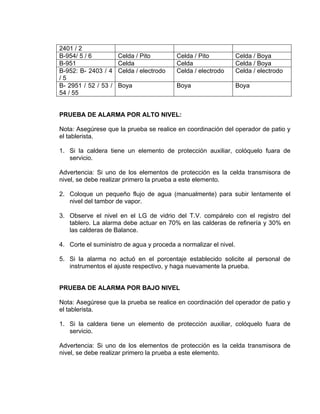 2401 / 2
B-954/ 5 / 6 Celda / Pito Celda / Pito Celda / Boya
B-951 Celda Celda Celda / Boya
B-952: B- 2403 / 4
/ 5
Celda / electrodo Celda / electrodo Celda / electrodo
B- 2951 / 52 / 53 /
54 / 55
Boya Boya Boya
PRUEBA DE ALARMA POR ALTO NIVEL:
Nota: Asegúrese que la prueba se realice en coordinación del operador de patio y
el tablerista.
1. Si la caldera tiene un elemento de protección auxiliar, colóquelo fuara de
servicio.
Advertencia: Si uno de los elementos de protección es la celda transmisora de
nivel, se debe realizar primero la prueba a este elemento.
2. Coloque un pequeño flujo de agua (manualmente) para subir lentamente el
nivel del tambor de vapor.
3. Observe el nivel en el LG de vidrio del T.V. compárelo con el registro del
tablero. La alarma debe actuar en 70% en las calderas de refinería y 30% en
las calderas de Balance.
4. Corte el suministro de agua y proceda a normalizar el nivel.
5. Si la alarma no actuó en el porcentaje establecido solicite al personal de
instrumentos el ajuste respectivo, y haga nuevamente la prueba.
PRUEBA DE ALARMA POR BAJO NIVEL
Nota: Asegúrese que la prueba se realice en coordinación del operador de patio y
el tablerista.
1. Si la caldera tiene un elemento de protección auxiliar, colóquelo fuara de
servicio.
Advertencia: Si uno de los elementos de protección es la celda transmisora de
nivel, se debe realizar primero la prueba a este elemento.
 