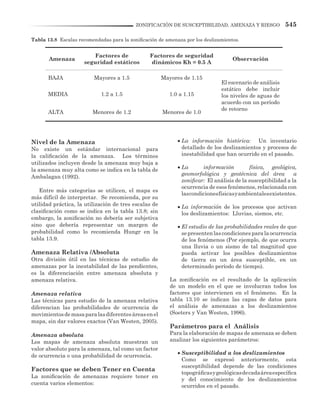545ZONIFICACIÓN DE SUSCEPTIBILIDAD, AMENAZA Y RIESGO
Tabla 13.8 Escalas recomendadas para la zonificación de amenaza por los deslizamientos.
Amenaza
Factores de
seguridad estáticos
Factores de seguridad
dinámicos Kh = 0.5 A
Observación
BAJA Mayores a 1.5 Mayores de 1.15
El escenario de análisis
estático debe incluir
los niveles de aguas de
acuerdo con un período
de retorno
MEDIA 1.2 a 1.5 1.0 a 1.15
ALTA Menores de 1.2 Menores de 1.0
Nivel de la Amenaza
No existe un estándar internacional para
la calificación de la amenaza. Los términos
utilizados incluyen desde la amenaza muy baja a
la amenaza muy alta como se indica en la tabla de
Ambalagan (1992).
Entre más categorías se utilicen, el mapa es
más difícil de interpretar. Se recomienda, por su
utilidad práctica, la utilización de tres escalas de
clasificación como se indica en la tabla 13.8; sin
embargo, la zonificación no debería ser subjetiva
sino que debería representar un margen de
probabilidad como lo recomienda Hungr en la
tabla 13.9.
Amenaza Relativa /Absoluta
Otra división útil en las técnicas de estudio de
amenazas por la inestabilidad de las pendientes,
es la diferenciación entre amenaza absoluta y
amenaza relativa.
Amenaza relativa
Las técnicas para estudio de la amenaza relativa
diferencian las probabilidades de ocurrencia de
movimientosdemasaparalasdiferentesáreasenel
mapa, sin dar valores exactos (Van Westen, 2005).
Amenaza absoluta
Los mapas de amenaza absoluta muestran un
valor absoluto para la amenaza, tal como un factor
de ocurrencia o una probabilidad de ocurrencia.
Factores que se deben Tener en Cuenta
La zonificación de amenazas requiere tener en
cuenta varios elementos:
•	La información histórica: Un inventario
detallado de los deslizamientos y procesos de
inestabilidad que han ocurrido en el pasado.
•	La información física, geológica,
geomorfológica y geotécnica del área a
zonificar: El análisis de la susceptibilidad a la
ocurrencia de esos fenómenos, relacionada con
lascondicionesfísicasyambientalesexistentes.
•	La información de los procesos que activan
los deslizamientos: Lluvias, sismos, etc.
•	El estudio de las probabilidades reales de que
sepresentenlascondicionesparalaocurrencia
de los fenómenos (Por ejemplo, de que ocurra
una lluvia o un sismo de tal magnitud que
pueda activar los posibles deslizamientos
de tierra en un área susceptible, en un
determinado período de tiempo).
La zonificación es el resultado de la aplicación
de un modelo en el que se involucran todos los
factores que intervienen en el fenómeno. En la
tabla 13.10 se indican las capas de datos para
el análisis de amenazas a los deslizamientos
(Soeters y Van Westen, 1996).
Parámetros para el Análisis
Para la elaboración de mapas de amenaza se deben
analizar los siguientes parámetros:
• 	Susceptibilidad a los deslizamientos
Como se expresó anteriormente, esta
susceptibilidad depende de las condiciones
topográficasygeológicasdecadaáreaespecífica
y del conocimiento de los deslizamientos
ocurridos en el pasado.
 