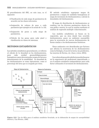 552 DESLIZAMIENTOS - ANÁLISIS GEOTÉCNICO
El procedimiento del SIG, en este caso, es el
siguiente:
•	Clasificación de cada mapa de parámetros de
acuerdo con las clases relevantes.
•	Asignación de valores de peso a cada
parámetro (por ejemplo en la escala de 1 a 10).
•	Asignación de pesos a cada mapa de
parámetros.
•	Cálculo de los pesos para cada pixel y
clasificación en clases de amenaza.
METODOS ESTADÍSTICOS
Los métodos estadísticos generalmente, se refieren
al cálculo de la densidad en los deslizamientos,
para cada unidad geomorfológicamente
homogénea o para determinados rangos de factores
determinantes de la estabilidad. La densidad de
los deslizamientos se toma típicamente, como el
porcentaje del área que es ocupada por éstos.
El método estadístico superpone mapas de
parámetros y mapas de unidades homogéneas al
mapa de inventario de deslizamientos y calcula la
densidades del deslizamiento.
El mapa de distribución de deslizamientos se
combina con los diversos parámetros dentro de
una grilla o matriz, la cual se analiza mediante el
análisis de regresión múltiple o discriminante.
Los modelos estadísticos se basan en la
suposición, que un área donde han ocurrido
deslizamientos, posee un ambiente susceptible
para la ocurrencia de nuevos deslizamientos de
forma similar a los deslizamientos históricos.
Estos ambientes son identificados por factores
que afectan la ocurrencia de los deslizamientos
como la litología, el uso de la tierra, las pendientes,
las isoyetas de lluvias, etc. (Lan y otros, 2004).
Losvaloresdepesosdecadafactorpuedenbasarse
en la experiencia del profesional especializado, o
en el análisis estadístico independiente para cada
factor utilizando el inventario de deslizamientos.
Figura 13.9 Uso de SIGs para el análisis estadístico bivariado, en la elaboración de mapas de susceptibilidad
(Soeters y Van Westen, 1996).
Mapa de Deslizamientos Mapas de Parámetros Mapa de Susceptibilidad
Cálculo de densidad de
deslizamientos
Cálculo de los valores
de peso
Adición de valores de
pesos para mapas
individuales
Alta
Media
Baja
Geología
Clase de talud
Geomorfología
Distancia de la falla
Distancia de la falla
Geol
Clas
Geo
Clase Peso
1
2
3
4
5
8
5
3
9
1
1 2 3 4 5 6 7 Clases
Promedio
%
Uso de la tierra
Uso de la tierra
 