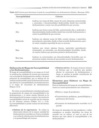 535ZONIFICACIÓN DE SUSCEPTIBILIDAD, AMENAZA Y RIESGO
Elaboración de Mapas de Susceptibilidad
a los Deslizamientos
El mapa de susceptibilidad es un mapa en el cual
se zonifican las unidades de terreno que muestran
una actividad de deslizamientos similar o de igual
potencial de inestabilidad, que se obtiene de un
análisis multivariable entre los factores del terreno
que afectan la susceptibilidad a los deslizamientos
y el mapa de inventario de deslizamientos
(Figura 13.3).
No existe un procedimiento estandarizado para
la preparación de mapas de susceptibilidad a los
deslizamientos y sí existe mucha libertad en la
determinación de los pasos a seguir y los niveles de
susceptibilidad varían de acuerdo con los criterios
de los diversos autores (Tablas 13.1 y 13.2).
La susceptibilidad se puede evaluar de dos formas
diferentes:
• 	Sistema de la experiencia. Se utiliza la
observación directa de la mayor cantidad de
deslizamientos ocurridos en el área estudiada
y se evalúa la relación entre los deslizamientos
y la geomorfología del terreno.
Tabla 13.2 Criterios para determinar el grado de susceptibilidad a los deslizamientos (Sarkar y Kanungo, 2004).
Susceptibilidad Criterio
Muy alta
Laderas con zonas de falla, masas de suelo altamente meteorizadas
y saturadas y discontinuidades desfavorables donde han ocurrido
deslizamientos o existe una alta posibilidad de que ocurran.
Alta
Laderas que tienen zonas de falla, meteorización alta a moderada y
discontinuidades desfavorables donde han ocurrido deslizamientos o
existe la posibilidad de que ocurran.
Moderada
Laderas con algunas zonas de falla, erosión intensa o materiales
parcialmente saturados, donde no han ocurrido deslizamientos, pero
no existe completa seguridad de que no ocurran.
Baja
Laderas que tienen algunas fisuras, materiales parcialmente
erosionados, no saturados, con discontinuidades favorables, donde
no existen indicios que permitan predecir deslizamientos.
Muy baja
Laderas no meteorizadas con discontinuidades favorables que no
presentan ningún síntoma de que puedan ocurrir deslizamientos.
• 	Sistema teórico. Se mapea el mayor número
de factores que se considera que pueden
afectar la ocurrencia de deslizamientos y
luego, se analiza la posible contribución de
cada uno de estos factores.
Elementos para Elaborar un Mapa de
Susceptibilidad
Para la elaboración del mapa de susceptibilidad se
tienen en cuenta generalmente tres elementos:
•	Relieve y mapa de pendientes.
•	Características geológicas, geomorfológicas y
geotécnicas del terreno.
•	Inventario de deslizamientos ocurridos en el
pasado.
En áreas de montañas de alta pendiente y valles
semiplanos se pueden identificar las áreas de
acuerdo con su relieve, el cual es uno de los
factores que más afecta la susceptibilidad a los
deslizamientos.
 