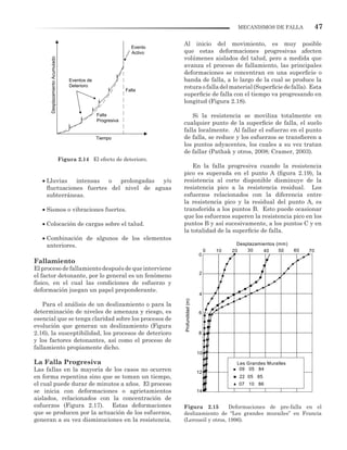 47MECANISMOS DE FALLA
•	Lluvias intensas o prolongadas y/o
fluctuaciones fuertes del nivel de aguas
subterráneas.
• Sismos o vibraciones fuertes.
• Colocación de cargas sobre el talud.
•	Combinación de algunos de los elementos
anteriores.
Fallamiento
El proceso de fallamiento después de que interviene
el factor detonante, por lo general es un fenómeno
físico, en el cual las condiciones de esfuerzo y
deformación juegan un papel preponderante.
Para el análisis de un deslizamiento o para la
determinación de niveles de amenaza y riesgo, es
esencial que se tenga claridad sobre los procesos de
evolución que generan un deslizamiento (Figura
2.16), la susceptibilidad, los procesos de deterioro
y los factores detonantes, así como el proceso de
fallamiento propiamente dicho.
La Falla Progresiva
Las fallas en la mayoría de los casos no ocurren
en forma repentina sino que se toman un tiempo,
el cual puede durar de minutos a años. El proceso
se inicia con deformaciones o agrietamientos
aislados, relacionados con la concentración de
esfuerzos (Figura 2.17). Estas deformaciones
que se producen por la actuación de los esfuerzos,
generan a su vez disminuciones en la resistencia.
Figura 2.14 El efecto de deterioro.
Al inicio del movimiento, es muy posible
que estas deformaciones progresivas afecten
volúmenes aislados del talud, pero a medida que
avanza el proceso de fallamiento, las principales
deformaciones se concentran en una superficie o
banda de falla, a lo largo de la cual se produce la
roturaofalladelmaterial(Superficiedefalla). Esta
superficie de falla con el tiempo va progresando en
longitud (Figura 2.18).
Si la resistencia se moviliza totalmente en
cualquier punto de la superficie de falla, el suelo
falla localmente. Al fallar el esfuerzo en el punto
de falla, se reduce y los esfuerzos se transfieren a
los puntos adyacentes, los cuales a su vez tratan
de fallar (Pathak y otros, 2008; Cramer, 2003).
En la falla progresiva cuando la resistencia
pico es superada en el punto A (figura 2.19), la
resistencia al corte disponible disminuye de la
resistencia pico a la resistencia residual. Los
esfuerzos relacionados con la diferencia entre
la resistencia pico y la residual del punto A, es
transferida a los puntos B. Esto puede ocasionar
que los esfuerzos superen la resistencia pico en los
puntos B y así sucesivamente, a los puntos C y en
la totalidad de la superficie de falla.
Figura 2.15 Deformaciones de pre-falla en el
deslizamiento de “Les grandes murailes” en Francia
(Leroueil y otros, 1996).
Eventos de
Deterioro
DesplazamientoAcumulado
Evento
Activo
Falla
Falla
Progresiva
Tiempo
Desplazamientos (mm)
706050403020100
0
2
4
6
8
10
12
14
Profundidad(m)
Les Grandes Muralles
09 05 84
22 05 85
07 10 86
 
