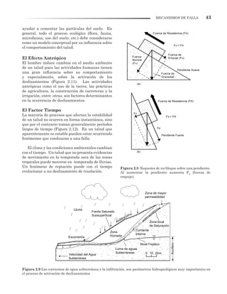 43MECANISMOS DE FALLA
Figura 2.9 Las corrientes de agua subterránea y la infiltración, son parámetros hidrogeológicos muy importantes en
el proceso de activación de deslizamientos
ayudar a cementar las partículas del suelo. En
general, todo el proceso ecológico (flora, fauna,
microfauna, uso del suelo, etc.) debe considerarse
como un modelo conceptual por su influencia sobre
el comportamiento del talud.
El Efecto Antrópico
El hombre induce cambios en el medio ambiente
de un talud pues las actividades humanas tienen
una gran influencia sobre su comportamiento
y especialmente, sobre la activación de los
deslizamientos (Figura 2.11). Las actividades
antrópicas como el uso de la tierra, las prácticas
de agricultura, la construcción de carreteras y la
irrigación, entre otras, son factores determinantes
en la ocurrencia de deslizamientos.
El Factor Tiempo
La mayoría de procesos que afectan la estabilidad
de un talud no ocurren en forma instantánea, sino
que por el contrario toman generalmente períodos
largos de tiempo (Figura 2.12). En un talud que
aparentemente es estable pueden estar ocurriendo
fenómenos que conduzcan a una falla.
El clima y las condiciones ambientales cambian
con el tiempo. Un talud que no presenta evidencias
de movimiento en la temporada seca de las zonas
tropicales puede moverse en temporada de lluvias.
Un fenómeno de reptación puede con el tiempo
evolucionar a un deslizamiento de traslación.
Figura 2.8 Esquema de un bloque sobre una pendiente.
Al aumentar la pendiente aumenta Fd
(fuerza de
empuje).
Fuerza de Resistencia (FR)
Fuerza de Resistencia (FR)
Fuerza de
Empuje (Fd)
Fd < FR
Fuerza
Normal
(Fn)
Pendiente Suave
Fuerza de
Gravedad
(a)
(b)
Fn
Fd
Fd > FR
Pendiente Fuerte
Frente Saturado
Subsuperficial
Zona local
de Saturación
Nivel Freático
Loma de aguas
Subterráneas
Velocidad del Agua
Subterránea
0 10 20m
Lluvia
Escorrentía
Zona
Húmeda
Corriente
Interna
Infiltración
Zona de mayor
permeabilidad
Acuífero
 
