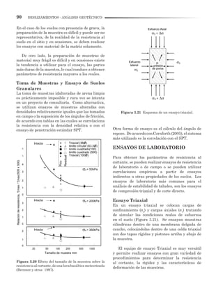90 DESLIZAMIENTOS - ANÁLISIS GEOTÉCNICO
En el caso de los suelos con presencia de grava, la
preparación de la muestra es difícil y puede ser no
representativa, de la realidad de la resistencia al
suelo en el sitio y en ocasiones, se deben realizar
los ensayos con material de la matriz solamente.
De otro lado, la preparación de muestras de
material muy frágil es difícil y en ocasiones existe
la tendencia a utilizar para el ensayo, las partes
más duras de la muestra, lo cual conduce a obtener
parámetros de resistencia mayores a los reales.
Toma de Muestras y Ensayo de Suelos
Granulares
La toma de muestras idalteradas de arena limpia
es prácticamente imposible y rara vez se intenta
en un proyecto de consultoría. Como alternativa,
se utilizan ensayos de muestras alteradas con
densidades relativamente iguales que las tomadas
en campo o la suposición de los ángulos de fricción,
de acuerdo con tablas en las cuales se correlaciona
la resistencia con la densidad relativa o con el
ensayo de penetración estándar SPT. Otra forma de ensayo es el cálculo del ángulo de
reposo. DeacuerdoconCornforth(2005),elsistema
más utilizado es la correlación con el SPT.
ENSAYOS DE LABORATORIO
Para obtener los parámetros de resistencia al
cortante, se pueden realizar ensayos de resistencia
de laboratorio o de campo o se pueden utilizar
correlaciones empíricas a partir de ensayos
indirectos u otras propiedades de los suelos. Los
ensayos de laboratorio más comunes para el
análisis de estabilidad de taludes, son los ensayos
de 	compresión triaxial y de corte directo.
Ensayo Triaxial
En un ensayo triaxial se colocan cargas de
confinamiento (σ3
) y cargas axiales (σ1
) tratando
de simular las condiciones reales de esfuerzos
en el suelo (Figura 3.21). Se ensayan muestras
cilíndricas dentro de una membrana delgada de
caucho, colocándolas dentro de una celda triaxial
con dos tapas rígidas y pistones arriba y abajo de
la muestra.
El equipo de ensayo Triaxial es muy versátil
y permite realizar ensayos con gran variedad de
procedimientos para determinar la resistencia
al cortante, la rigidez y las características de
deformación de las muestras.
Figura 3.20 Efecto del tamaño de la muestra sobre la
resistenciaalcortante,deunalavabasálticameteorizada
(Brenner y otros 1997).
Figura 3.21 Esquema de un ensayo triaxial.
20 50 100 200 500 1000
Intacta
n = 350kPa
= 200kPan
= 50kPan
Tamaño de muestra mm
Relaciónderesistencia,
0
1
2
2
0
1
2
0
1
3
3
4
Pico
Residual
Triaxial (36O)
Anillo circular (63.5O)
Anillo cuadrado(100)
Anillo cuadrado (500)
Triaxial (100O)
max/max(500x500)
Intacta
Intacta
presión
Esfuerzo Axial
lateral
Esfuerzo
de poros
3
3
3
3
 