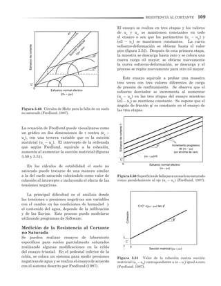 109RESISTENCIA AL CORTANTE
La ecuación de Fredlund puede visualizarse como
un gráfico en dos dimensiones de τ contra (σn
–
ua
), con una tercera variable que es la succión
matricial (ua
– uw
). El intercepto de la ordenada
que según Fredlund, equivale a la cohesión,
aumenta al aumentar la succión matricial (figuras
3.50 y 3.51).
En los cálculos de estabilidad el suelo no
saturado puede tratarse de una manera similar
a la del suelo saturado colocándole como valor de
cohesión el intercepto e incluyendo el efecto de las
tensiones negativas.
La principal dificultad es el análisis donde
las tensiones o presiones negativas son variables
con el cambio en las condiciones de humedad y
el contenido del agua, depende de la infiltración
y de las lluvias. Este proceso puede modelarse
utilizando programas de Software.
Medición de la Resistencia al Cortante
no Saturada
Se pueden realizar ensayos de laboratorio
específicos para suelos parcialmente saturados
realizando algunas modificaciones en la celda
del ensayo triaxial. En el pedestal inferior de la
celda, se coloca un sistema para medir presiones
negativas de agua y se realiza el ensayo de acuerdo
con el sistema descrito por Fredlund (1987).
El ensayo se realiza en tres etapas y los valores
de ua
y uw
se mantienen constantes en todo
el ensayo o sea que los parámetros (ua
– uw
) y
(σ3 – ua
) se mantienen constantes. La curva
esfuerzo-deformación se obtiene hasta el valor
pico (figura 3.52). Después de esta primera etapa,
la muestra se descarga hasta cero y se coloca una
nueva carga σ3 mayor; se obtiene nuevamente
la curva esfuerzo-deformación, se descarga y el
proceso se repite nuevamente para otro σ3 mayor.
Este ensayo equivale a probar una muestra
tres veces con tres valores diferentes de carga
de presión de confinamiento. Se observa que el
esfuerzo desviador se incrementa al aumentar
(ua
– uw
) en las tres etapas del ensayo mientras
(σ3 – ua
) se mantiene constante. Se supone que el
ángulo de fricción φ’ es constante en el ensayo de
las tres etapas.
Figura3.50 Superficiesdefallaparaunsuelonosaturado
vistas paralelamente al eje (ua
– uw
) (Fredlund, 1987).
Figura 3.51 Valor de la cohesión contra succión
matricial (ua
– uw
) correspondiente a (σ – ua
) igual a cero
(Fredlund, 1987).
Figura 3.49. Círculos de Mohr para la falla de un suelo
no saturado (Fredlund, 1987).
Succión
m
atricial
a
w
)
C'
b
'
'
Esfuerzo normal efectivo
( n - a)
0
Esfuerzodecortante
'
Esfuerzo normal efectivo
( n - a)
C'
0
Incremento progresivo
de ( n - a)
por encima de cero
( n - a)=0
Esfuerzodecortante
b
Sección matricial ( a - w)
Cohesión
C'
0
C=C' +( a - w) tan b
 