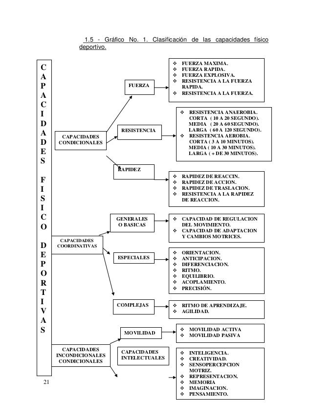 Libro capacidades fisicas