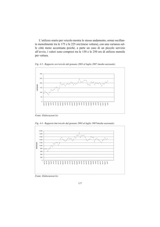 L’utilizzo orario per veicolo mostra lo stesso andamento, ormai oscillan-
te mensilmente tra le 175 e le 225 ore/(mese vettura), con una varianza sul-
le città meno accentuata poiché, a parte un caso di un piccolo servizio
all’avvio, i valori sono compresi tra le 130 e le 250 ore di utilizzo mensile
per vettura.

Fig. 4.3 - Rapporto ore/veicolo dal gennaio 2003 al luglio 2007 (media nazionale)




Fonte: Elaborazioni Ics


Fig. 4.4 - Rapporto km/veicolo dal gennaio 2003 al luglio 2007(media nazionale)




Fonte: Elaborazioni Ics

                                           117
 