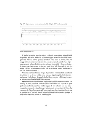 Fig. 4.7 - Rapporto corse-utente dal gennaio 2003 al luglio 2007 (media nazionale)




Fonte: Elaborazioni Ics

    L’analisi di questi due parametri evidenzia chiaramente una ciclicità
stagionale, per cui la durata ed il chilometraggio medio delle corse si allun-
gano nel periodo estivo, quando le vetture sono usate in buona parte per
viaggi extraurbani e si abbreviano nei periodi invernali quando l’uso è pre-
valentemente urbano. Infatti, mentre nei mesi invernali il valore medio del-
la lunghezza si attesta sui 50 km, nei mesi estivi sale fino agli 80 km. Lo
stesso vale per la durata delle corse, che in inverno si attesta attorno alle 7
ore e in estate sale fino a 12.
    Chiarite queste differenze di tipo stagionale si osserva che la variabilità
di utilizzo tra le diverse città è meno marcata rispetto agli indicatori analiz-
zati sopra. Per la durata si va dalle 4 alle 11 ore, mentre i chilometri percor-
si sono compresi tra i 45 ed i 75 km a corsa.
    Questi dati sono estremamente significativi poiché mostrano come il car
sharing in Italia si connoti come modalità di trasporto che soddisfa in gran
parte una mobilità di corto e medio raggio, di tipo urbano, con una mino-
ranza di spostamenti extraurbani, prevalentemente nei mesi estivi. Fatto che
rientra nella filosofia propria dell’auto condivisa, che si vuole collocare tra
le alternative all’uso dell’auto in ambito urbano senza invece sovrapporsi al
servizio offerto dalle società di autonoleggio.




                                           120
 