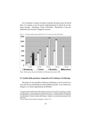 Se si considera il numero di utenti al termine del primo anno di attività
(Fig. 5.1), rispetto ai casi di recente implementazione di schemi di car sha-
ring in Europa – Strasburgo, Torino e Bruxelles – Barcellona è l’area me-
tropolitana che presenta il maggiore successo.

Fig. 5.1 - Crescita media annua utenti del C.S. in 4 casi di recente attivazione




Fonte: Elaborazione diretta dati Mobility CarSharing Switzerland, 2006



5.2 Analisi della posizione competitiva di Catalunya CarSharing

   Dal punto di vista giuridico Catalunya CarSharing è una Sociedad Ano-
nima nata da una partnership di natura pubblico-privata3, il cui sistema tec-
nologico, è lo stesso implementato da Mobility4.

3
  Essendo costituita dalle quote delle seguenti società: la Generalitat de Catalunya, la Giun-
ta di Barcellona, l’Associazione per la promozione del TP, i Trasporti Pubblici Metropolita-
ni di Barcellona, le Ferrovie della Generalitat de Catalunya, la Società dei servizi municipa-
li di Barcellona, l’Istituto Catalano dell’Energia e Applus, una società internazionale di cer-
tificazione.
4
  Per un esame di tale sistema tecnologico si veda § 1.3.2.


                                             140
 