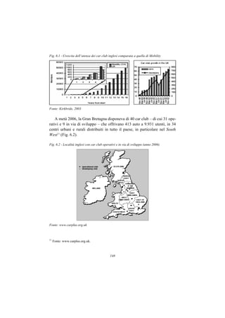 Fig. 6.1 - Crescita dell’utenza dei car club inglesi comparata a quella di Mobility




Fonte: Kirkbride, 2003


    A metà 2006, la Gran Bretagna disponeva di 40 car club – di cui 31 ope-
rativi e 9 in via di sviluppo – che offrivano 413 auto a 9.931 utenti, in 34
centri urbani e rurali distribuiti in tutto il paese, in particolare nel South
West11 (Fig. 6.2).

Fig. 6.2 - Località inglesi con car club operativi e in via di sviluppo (anno 2006)




Fonte: www.carplus.org.uk



11
     Fonte: www.carplus.org.uk.



                                             148
 