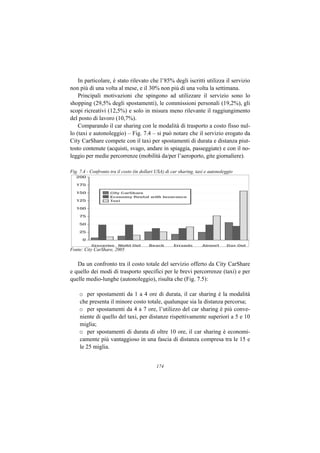 In particolare, è stato rilevato che l’85% degli iscritti utilizza il servizio
non più di una volta al mese, e il 30% non più di una volta la settimana.
    Principali motivazioni che spingono ad utilizzare il servizio sono lo
shopping (29,5% degli spostamenti), le commissioni personali (19,2%), gli
scopi ricreativi (12,5%) e solo in misura meno rilevante il raggiungimento
del posto di lavoro (10,7%).
    Comparando il car sharing con le modalità di trasporto a costo fisso nul-
lo (taxi e autonoleggio) – Fig. 7.4 – si può notare che il servizio erogato da
City CarShare compete con il taxi per spostamenti di durata e distanza piut-
tosto contenute (acquisti, svago, andare in spiaggia, passeggiate) e con il no-
leggio per medie percorrenze (mobilità da/per l’aeroporto, gite giornaliere).

Fig. 7.4 - Confronto tra il costo (in dollari USA) di car sharing, taxi e autonoleggio




Fonte: City CarShare, 2005


   Da un confronto tra il costo totale del servizio offerto da City CarShare
e quello dei modi di trasporto specifici per le brevi percorrenze (taxi) e per
quelle medio-lunghe (autonoleggio), risulta che (Fig. 7.5):

    o per spostamenti da 1 a 4 ore di durata, il car sharing è la modalità
    che presenta il minore costo totale, qualunque sia la distanza percorsa;
    o per spostamenti da 4 a 7 ore, l’utilizzo del car sharing è più conve-
    niente di quello del taxi, per distanze rispettivamente superiori a 5 e 10
    miglia;
    o per spostamenti di durata di oltre 10 ore, il car sharing è economi-
    camente più vantaggioso in una fascia di distanza compresa tra le 15 e
    le 25 miglia.


                                             174
 