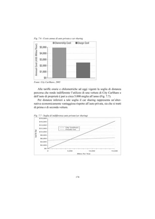 Fig. 7.6 - Costo annuo di auto privata e car sharing




    Fonte: City CarShare, 2005.

Fonte: City CarShare, 2005


    Alle tariffe orarie e chilometriche ad oggi vigenti la soglia di distanza
percorsa che rende indifferente l’utilizzo di una vettura di City CarShare e
dell’auto di proprietà è pari a circa 5.000 miglia all’anno (Fig. 7.7).
    Per distanze inferiori a tale soglia il car sharing rappresenta un’alter-
nativa economicamente vantaggiosa rispetto all’auto privata, sia che si tratti
di prima o di seconda vettura.

Fig. 7.7 - Soglia di indifferenza auto private/car sharing)




                                             176
 