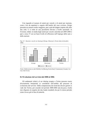 Con riguardo al numero di utenti per veicolo e di utenti per stazione,
come c’era da aspettarsi a seguito dell’analisi del caso svizzero, Zurigo
presenta un numero molto maggiore, pari a più del doppio rispetto alle altre
due città. E si tratta di una peculiarità rilevata a livello nazionale: in
Svizzera, infatti, la media degli utenti per veicolo calcolata nel 2005-2006 è
pari a circa 37 con un buon livello di efficienza nell’impiego delle auto e
delle stazioni.

Fig. 8.2 - Stazioni e veicoli car sharing di Zurigo, Montreal e Torino (dati al dicembre
2006)

     450
                                                           391
     400                  343
     350
     300
     250
     200          155
     150                                      127
                                                                              94
     100                                                              55
      50
       0
                    Z u rig o                  M o n tre a l           T o rin o

                                   s ta z io n i         ve ic o li

Fonte: Elaborazione su dati Mobility CarSharing Switzerland, Communauto Canada, Car
City Club Torino



8.3 Evoluzione del servizio dal 2000 al 2006

   Gli andamenti relativi al car sharing erogato a Torino possono essere
diversamente interpretati se considerati nell’ambito del processo di
evoluzione del servizio. Dalla comparazione dei trend dei diversi gestori si
vede che Torino, pur essendo nel periodo 2000-2006 nata da poco, risulta
non sfigurare al cospetto dei due leader mondiali che per lo stesso periodo
erano invece già in fase di maturità.




                                                   192
 