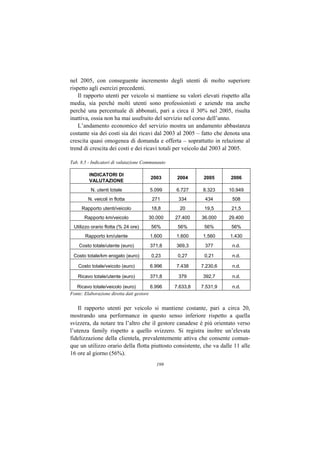 nel 2005, con conseguente incremento degli utenti di molto superiore
rispetto agli esercizi precedenti.
    Il rapporto utenti per veicolo si mantiene su valori elevati rispetto alla
media, sia perché molti utenti sono professionisti e aziende ma anche
perché una percentuale di abbonati, pari a circa il 30% nel 2005, risulta
inattiva, ossia non ha mai usufruito del servizio nel corso dell’anno.
    L’andamento economico del servizio mostra un andamento abbastanza
costante sia dei costi sia dei ricavi dal 2003 al 2005 – fatto che denota una
crescita quasi omogenea di domanda e offerta – soprattutto in relazione al
trend di crescita dei costi e dei ricavi totali per veicolo dal 2003 al 2005.

Tab. 8.5 - Indicatori di valutazione Communauto

         INDICATORI DI
                                        2003       2004      2005     2006
         VALUTAZIONE
          N. utenti totale             5.099      6.727     8.323     10.949
         N. veicoli in flotta           271        334       434       508
     Rapporto utenti/veicolo            18,8        20       19,5      21,5
       Rapporto km/veicolo             30.000     27.400    36.000    29.400
 Utilizzo orario flotta (% 24 ore)      56%        56%       56%       56%
       Rapporto km/utente              1.600      1.600     1.560     1.430
    Costo totale/utente (euro)         371,8      369,3      377       n.d.

 Costo totale/km erogato (euro)         0,23       0,27      0,21      n.d.

    Costo totale/veicolo (euro)        6.996      7.438     7.230,6    n.d.

   Ricavo totale/utente (euro)         371,8       379      392,7      n.d.

   Ricavo totale/veicolo (euro)          6.996    7.633,8   7.531,9    n.d.
Fonte: Elaborazione diretta dati gestore


    Il rapporto utenti per veicolo si mantiene costante, pari a circa 20,
mostrando una performance in questo senso inferiore rispetto a quella
svizzera, da notare tra l’altro che il gestore canadese è più orientato verso
l’utenza family rispetto a quello svizzero. Si registra inoltre un’elevata
fidelizzazione della clientela, prevalentemente attiva che consente comun-
que un utilizzo orario della flotta piuttosto consistente, che va dalle 11 alle
16 ore al giorno (56%).
                                           199
 