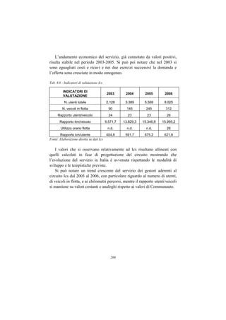 L’andamento economico del servizio, già connotato da valori positivi,
risulta stabile nel periodo 2003-2005. Si può poi notare che nel 2003 si
sono eguagliati costi e ricavi e nei due esercizi successivi la domanda e
l’offerta sono cresciute in modo omogeneo.

Tab. 8.6 - Indicatori di valutazione Ics

          INDICATORI DI
                                            2003      2004       2005       2006
          VALUTAZIONE
           N. utenti totale                2.128      3.389      5.569      8.025
         N. veicoli in flotta                90        145        245        312
      Rapporto utenti/veicolo                24        23         23         26
       Rapporto km/veicolo                 9.571,7   13.829,3   15.346,8   15.995,2
        Utilizzo orario flotta              n.d.       n.d.       n.d.       26
       Rapporto km/utente               404,8         591,7      675,2      621,8
Fonte: Elaborazione diretta su dati Ics


    I valori che si osservano relativamente ad Ics risultano allineati con
quelli calcolati in fase di progettazione del circuito mostrando che
l’evoluzione del servizio in Italia è avvenuta rispettando le modalità di
sviluppo e le tempistiche previste.
    Si può notare un trend crescente del servizio dei gestori aderenti al
circuito Ics dal 2003 al 2006, con particolare riguardo al numero di utenti,
di veicoli in flotta, e ai chilometri percorsi, mentre il rapporto utenti/veicoli
si mantiene su valori costanti e analoghi rispetto ai valori di Communauto.




                                              200
 