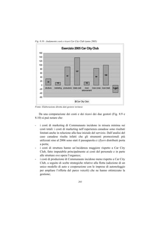 Fig. 8.10 - Andamento costi e ricavi Car City Club (anno 2005)


                              Esercizio 2005 Car City Club
    160
    140
    120
    100
     80
                                                137
     60
                                                                                        100
                                     91                                     84
     40
     20      32
                         14                                    16
      0
          struttura   marketing produzione totale costi      ricavi   ricavi corse ricavi totali   risultato
                                                                                                      -37
    -20
                                                          abbonamenti
    -40
    -60

                                                 Car City Club

Fonte: Elaborazione diretta dati gestore torinese


   Da una comparazione dei costi e dei ricavi dei due gestori (Fig. 8.9 e
8.10) si può notare che:

-   i costi di marketing di Communauto incidono in misura minima sui
    costi totali: i costi di marketing nell’esperienza canadese sono risultati
    limitati anche in relazione alla fase iniziale del servizio. Dall’analisi del
    caso canadese risulta infatti che gli strumenti promozionali più
    utilizzati sino al 2006 sono stati il passaparola e i flyers distribuiti porta
    a porta;
-   i costi di struttura hanno un’incidenza maggiore rispetto a Car City
    Club, fatto imputabile principalmente ai costi del personale e in parte
    alle strutture ove opera l’organico;
-   i costi di produzione di Communauto incidono meno rispetto a Car City
    Club, a seguito di scelte strategiche relative alla flotta (adozione di un
    unico modello di auto e cooperazione con le imprese di autonoleggio
    per ampliare l’offerta del parco veicoli) che ne hanno ottimizzato la
    gestione;

                                                   203
 