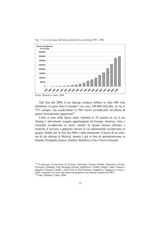 Fig. 2 - Crescita annua dell’utenza globale di car sharing 1988 - 2006

 Utenti com plessivi
     nel m ondo
   400000

   350000

   300000

   250000

   200000

   150000

   100000

    50000

         0
           88

           89

           90

           91

           92

           93

           94

           95

           96

           97

           98

           99

           00

           01

           02

           03

           04

           05

           06
         19

         19

         19

         19

         19

         19

         19

         19

         19

         19

         19

         19

         20

         20

         20

         20

         20

         20

         20
Fonte: Shaheen, Cohen, 2006


    Alla fine del 2006 il car sharing risultava diffuso in oltre 600 città
distribuite in quasi tutto il mondo44 con circa 348.000 individui, di cui il
75% europei, che condividono 11.700 veicoli riconducibili all’offerta di
gestori formalmente organizzati45.
    Come si nota nella figura sopra riportata le 18 nazioni in cui il car
sharing è attivamente erogato appartengono ad Europa, America, Asia e
Australia (evidenziate in nero), mentre in alcune nazioni africane e
asiatiche il servizio è applicato ancora in via sperimentale (evidenziate in
grigio). Infatti, per la fine del 2006 è stato annunciato il lancio di un sche-
ma di car sharing in Malesia, mentre è già in fase di sperimentazione in
Irlanda, Portogallo, Kenya, Zambia, Sudafrica, Cina e Nuova Zelanda.




44
   Si tratta per la precisione di Svizzera, Germania, Austria, Olanda, Danimarca, Svezia,
Norvegia, Finlandia, Gran Bretagna (Scozia, Inghilterra e Galles), Belgio, Italia, Francia e
Spagna in Europa; Canada e Stati Uniti in Nord America; Giappone e Singapore in Asia; e
infine Australia, ove sono stati attuati tre progetti di car sharing a partire dal 2003.
45
   Fonte: Shaheen, Cohen, 2006.


                                            33
 