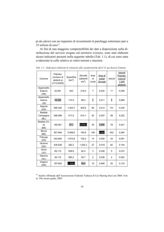 pi da calcio) con un risparmio di investimenti in parcheggi sotterranei pari a
33 milioni di euro37.
    Ai fini di una maggiore comprensibilità dei dati a disposizione sulla di-
stribuzione del servizio erogato sul territorio svizzero, sono stati elaborati
alcuni indicatori presenti nella seguente tabella (Tab. 1.1), di cui sono state
evidenziate le celle relative ai valori minimi e massimi.

Tab. 1.1 - Indicatori elaborati in relazione alle caratteristiche del C.S. nei diversi Cantoni
                                                                                       Veicoli/
                   Popolaz.
                                               Densità     Aree    Aree di             Popolaz.
                  (numero di     Superficie
   Cantone                            2       (abitanti/     di    sosta/    Veicoli   (veicoli/
                   abitanti al     (km )            2
                                                km )       sosta   Densità              1.000
                 31/12/2005)
                                                                                       abitanti)
  Appenzello
   Esterno         52.561           243        216,4        7      0,032       11       0,209
     (AR)
  Appenzello
    Interno        15.220          172,5        88,2        1      0,011       1        0,066
       (AI)
   Argovia
                   569.344        1.403,7      405,6        84     0,212      131       0,230
     (AG)
   Basilea
  Campagna         266.089         517,5       514,1        42     0,207       59       0,222
      (BL)
  Basilea Cit-
        tà         185.061         37,1       5.016,2       30     0,006       78       0,421
      (BS)
     Berna
                   957.064        5.958,9      160,6       148     0,922      253       0,264
      (BE)
   Friburgo
                   253.954        1.670,8      152,0        14     0,092       23       0,091
      (FR)
   Ginevra
                   430.638         282,2      1.525,3       27     0,018       62       0,144
     (GE)
     Giura
                   69.110          838,6        82,4        3      0,036       5        0,072
      (JU)
   Glarona
                   38.173          685,2        55,7        2      0,036       2        0,052
      (GL)
   Grigioni
                   187.803        7.105,2       26,4        16     0,606       25       0,133
     (GR)



37
   Analisi effettuata dall’Associazione Federale Tedesca di Car Sharing (bcs) nel 2004. Fon-
te: The moses guide, 2005.


                                                50
 