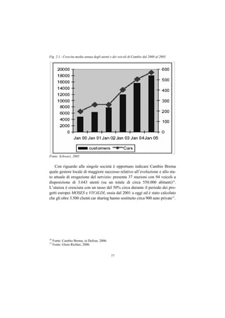 Fig. 2.1 - Crescita media annua degli utenti e dei veicoli di Cambio dal 2000 al 2005




Fonte: Schwarz, 2005


   Con riguardo alle singole società è opportuno indicare Cambio Brema
quale gestore locale di maggiore successo relativo all’evoluzione e allo sta-
to attuale di erogazione del servizio: presenta 37 stazioni con 94 veicoli a
disposizione di 3.643 utenti (su un totale di circa 550.000 abitanti)14.
L’utenza è cresciuta con un tasso del 50% circa durante il periodo dei pro-
getti europei MOSES e VIVALDI, ossia dal 2001 a oggi ed è stato calcolato
che gli oltre 3.500 clienti car sharing hanno sostituito circa 900 auto private15.




14
     Fonte: Cambio Brema, in Dufour, 2006.
15
     Fonte: Glotz-Richter, 2006.


                                             77
 