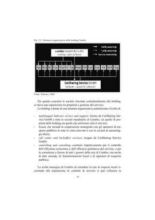 Fig. 2.2 - Struttura organizzativa della holding Cambio




Fonte: Schwarz, 2005


    Per quanto concerne le società vincolate contrattualmente alla holding,
si rileva una separazione tra proprietà e gestione del servizio.
    La holding è dotata di una struttura organizzativa centralizzata a livello di:

-   multilingual Software service and support, fornito da CarSharing Ser-
    vice GmbH a tutte le società mandatarie di Cambio, sia quelle di pro-
    prietà della holding sia quelle che utilizzano solo il servizio;
-   brand, che include le cooperazioni strategiche con gli operatori di tra-
    sporto pubblico di tutte le città coinvolte e con la società di autonoleg-
    gio Hertz;
-   call center and backoffice services, erogati da CarSharing Service
    GmbH;
-   controlling and consulting, costituiti rispettivamente per il controllo
    dell’efficienza economica e dell’efficacia qualitativa del servizio, e per
    la consulenza a favore di tutti i gestori della rete di Cambio, ma anche
    di altre aziende, di Amministrazioni locali e di operatori di trasporto
    pubblico.

   La scelta strategica di Cambio di estendere la rete di imprese locali ri-
correndo alla stipulazione di contratti di servizio si può collocare in

                                            79
 