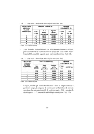 Tab. 2.1 - Tariffe orarie e chilometriche della categoria Start (anno 2007)

    CATEGORIA                   TARIFFA ORARIA (€)                       TARIFFA
     VEICOLO/                                                         CHILOMETR. (€)
      CLASSE
                                      24 h            7 giorni
    TARIFFARIA          7.00-                                       1°-100°      dal
                                     tariffa           tariffa
                       23.00h                                         km       101°km
                                   giornaliera      settimanale
        1            1,90             22,00           132,00          0,31       0,21
        2            2,40             28,00           168,00          0,32       0,21
        3            2,90             34,00           204,00          0,35       0,21
        4            3,90             39,00           234,00          0,39       0,26
        5            4,30             43,00           258,00          0,40       0,27
Fonte: www.cambiocar.com


-    Aktiv, destinata ai clienti abituali che utilizzano mediamente il servizio,
     prevede una tariffa di iscrizione annuale pari a 30 € e una tariffa mensi-
     le pari a 10 €, nonché le seguenti quote orarie e chilometriche (Tab. 2.2).

Tab. 2.2 - Tariffe orarie e chilometriche della categoria Aktiv (anno 2007)

    CATEGORIA                   TARIFFA ORARIA (€)                       TARIFFA
     VEICOLO/                                                         CHILOMETR. (€)
      CLASSE                          24 h            7 giorni
    TARIFFARIA           7.00-                                      1°-100°
                                     tariffa           tariffa                dal 101°km
                        23.00h                                        km
                                   giornaliera      settimanale
          1              1,70          20,00          120,00          0,23       0,19
          2              2,00          23,00          138,00          0,24       0,19
          3              2,30          27,00          162,00          0,29       0,19
         4            3,30             33,00          198,00          0,35       0,24
         5            3,70             37,00          222,00          0,36       0,25
Fonte: www.cambiocar.com


-    Comfort, rivolta agli utenti che utilizzano l’auto su lunghe distanze o
     per tempi lunghi, è composta da componenti tariffarie fisse di importo
     superiore alle precedenti (tariffa di iscrizione pari a 30 € e una tariffa
     mensile pari a 25 €), e da tariffe variabili più vantaggiose (Tab. 2.3).




                                               82
 