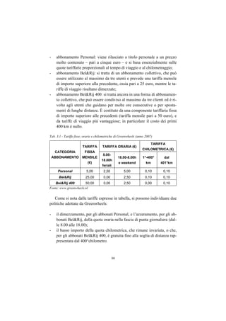 -     abbonamento Personal: viene rilasciato a titolo personale a un prezzo
      molto contenuto – pari a cinque euro – e si basa essenzialmente sulle
      quote tariffarie proporzionali al tempo di viaggio e al chilometraggio;
-     abbonamento Bel&Rij: si tratta di un abbonamento collettivo, che può
      essere utilizzato al massimo da tre utenti e prevede una tariffa mensile
      di importo superiore alla precedente, ossia pari a 25 euro, mentre le ta-
      riffe di viaggio risultano dimezzate;
-     abbonamento Bel&Rij 400: si tratta ancora in una forma di abbonamen-
      to collettivo, che può essere condiviso al massimo da tre clienti ed è ri-
      volto agli utenti che guidano per molte ore consecutive o per sposta-
      menti di lunghe distanze. È costituto da una componente tariffaria fissa
      di importo superiore alle precedenti (tariffa mensile pari a 50 euro), e
      da tariffe di viaggio più vantaggiose; in particolare il costo dei primi
      400 km è nullo.

Tab. 3.1 - Tariffe fisse, orarie e chilometriche di Greenwheels (anno 2007)

                                                                          TARIFFA
                        TARIFFA       TARIFFA ORARIA (€)
                                                                   CHILOMETRICA (€)
     CATEGORIA           FISSA
                                       8.00-
    ABBONAMENTO        MENSILE                      18.00-8.00h     1°-400°     dal
                                      18.00h
                           (€)                      e weekend         km      401°km
                                      feriali
      Personal             5,00        2,50            5,00          0,10       0,10
       Bel&Rij            25,00        0,00            2,50          0,10       0,10
    Bel&Rij 400        50,00           0,00            2,50          0,00       0,10
Fonte: www.greenwheels.nl


   Come si nota dalle tariffe espresse in tabella, si possono individuare due
politiche adottate da Greenwheels:

-     il dimezzamento, per gli abbonati Personal, e l’azzeramento, per gli ab-
      bonati Bel&Rij, della quota oraria nella fascia di punta giornaliera (dal-
      le 8.00 alle 18.00);
-     il basso importo della quota chilometrica, che rimane invariata, o che,
      per gli abbonati Bel&Rij 400, è gratuita fino alla soglia di distanza rap-
      presentata dal 400°chilometro.



                                               96
 