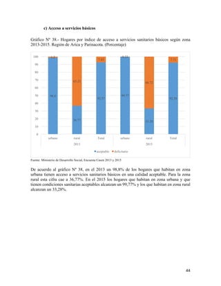   44	
  
c) Acceso a servicios básicos
Gráfico Nº 38.- Hogares por índice de acceso a servicios sanitarios básicos según zona
2013-2015. Región de Arica y Parinacota. (Porcentaje)
Fuente: Ministerio de Desarrollo Social, Encuesta Casen 2013 y 2015
De acuerdo al gráfico Nº 38, en el 2013 un 98,8% de los hogares que habitan en zona
urbana tienen acceso a servicios sanitarios básicos en una calidad aceptable. Para la zona
rural esta cifra cae a 36,77%. En el 2015 los hogares que habitan en zona urbana y que
tienen condiciones sanitarias aceptables alcanzan un 99,77% y los que habitan en zona rural
alcanzan un 33,28%.
98.8
36.77
92.57
99.77
33.28
92.29
1.2
63.23
7.43
0.23
66.72
7.71
0
10
20
30
40
50
60
70
80
90
100
urbano rural Total urbano rural Total
2013 2015
aceptable deficitario
 