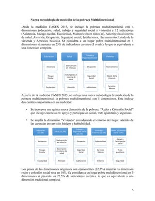   5	
  
Educación	
  
Asistencia
Rezago	
  
Escolar
Escolaridad
Salud
Malnutrición	
  
en niños/as
Adscripción	
  al	
  
sistema de	
  
salud
Atención
Trabajo	
  y	
  
Seguridad	
  Social	
  
Ocupación
Seguridad	
  
Social
Jubilaciones
Vivienda
Hacinamiento
Estado	
  de	
  la	
  
Vivienda
Servicios	
  
Básicos
Educación	
  
(22,5%)
Asistencia
Rezago	
  
Escolar
Escolaridad
Salud (22,5%)
Malnutrición	
  
en niños/as
Adscripción	
  
al	
  sistema de	
  
salud
Atención
Trabajo	
  y	
  
Seguridad	
  Social	
  
(22,5%)
Ocupación
Seguridad	
  
Social
Jubilaciones
Vivienda	
  y	
  
Entorno	
  (22,5%)
Habitabilidad
Servicios	
  
Básicos
Entorno
Redes	
  y	
  Cohesión	
  
social	
  (10%)
Apoyo	
  y
Participación	
  
Social
Trato	
  
igualitario
Seguridad
Nueva metodología de medición de la pobreza Multidimensional
Desde la medición CASEN 2013, se incluye la pobreza multidimensional con 4
dimensiones (educación, salud, trabajo y seguridad social y vivienda) y 12 indicadores
(Asistencia, Rezago escolar, Escolaridad, Malnutrición en niños(as), Adscripción al sistema
de salud, Atención, Ocupación, Seguridad social, Jubilaciones, Hacinamiento, Estado de la
vivienda y Servicios básicos). Se considera a un hogar pobre multidimensional en 4
dimensiones si presenta un 25% de indicadores carentes (3 o más), lo que es equivalente a
una dimensión completa.
A partir de la medición CASEN 2015, se incluye una nueva metodología de medición de la
pobreza multidimensional, la pobreza multidimensional con 5 dimensiones. Esta incluye
dos cambios importantes en su medición:
•   Se incorpora una quinta nueva dimensión de la pobreza, “Redes y Cohesión Social”
que incluye carencias en: apoyo y participación social, trato igualitario y seguridad.
•   Se amplía la dimensión “Vivienda” considerando el entorno del hogar, además de
las carencias en servicios básicos y habitabilidad.
Los pesos de las dimensiones originales son equivalentes (22,5%) mientras la dimensión
redes y cohesión social pesa un 10%. Se considera a un hogar pobre multidimensional en 5
dimensiones si presenta un 22,5% de indicadores carentes, lo que es equivalente a una
dimensión tradicional completa.
 