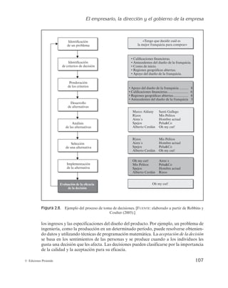 El empresario, la dirección y el gobierno de la empresa
107
© Ediciones Pirámide
los ingresos y las especificaciones del diseño del producto. Por ejemplo, un problema de
ingeniería, como la producción en un determinado período, puede resolverse obtenien-
do datos y utilizando técnicas de programación matemática. La aceptación de la decisión
se basa en los sentimientos de las personas y se produce cuando a los individuos les
gusta una decisión que les afecta. Las decisiones pueden clasificarse por la importancia
de la calidad y la aceptación para su eficacia.
Marco Aldany Santi Gallego
Rizos Mis Pelitos
Aires´s Hombre actual
Spejos PeluCo
Alberto Cerdán Oh my cut!
r$BMJàDBDJPOFTàOBODJFSBT
rOUFDFEFOUFTEFMEVFÒPEFMBGSBORVJDJB
r$PTUFTEFJOJDJP
r3FHJPOFTHFPHSÃàDBTBCJFSUBT
rQPZPEFMEVFÒPEFMBGSBORVJDJB
r$PTUFTEFJOJDJP
rQPZPEFMEVFÒPEFMBGSBORVJDJB  
r$BMJàDBDJPOFTàOBODJFSBT 
r3FHJPOFTHFPHSÃàDBTBCJFSUBT 
rOUFDFEFOUFTEFMEVFÒPEFMBGSBORVJDJB 
Oh my cut!
j5FOHPRVFEFDJEJSDVÃMFT
MBNFKPSGSBORVJDJBQBSBDPNQSBSv
*EFOUJàDBDJÓO
EFDSJUFSJPTEFEFDJTJÓO
1POEFSBDJÓO
de los criterios
Desarrollo
de alternativas
Análisis
de las alternativas
4FMFDDJÓO
de una alternativa
*NQMFNFOUBDJÓO
de la alternativa
Evaluación de la eficacia
de la decisión
*EFOUJàDBDJÓO
de un problema
Rizos Mis Pelitos
Aires´s Hombre actual
Spejos PeluCo
Alberto Cerdán Oh my cut!
Oh my cut! Aires´s
Mis Pelitos PeluCo
Spejos Hombre actual
Alberto Cerdán Rizos
Figura 2.8. Ejemplo del proceso de toma de decisiones. [FUENTE: elaborado a partir de Robbins y
Coulter (2005).]
 