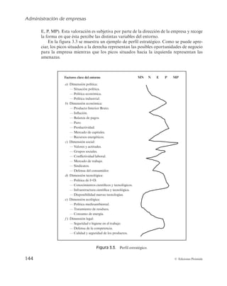 Administración de empresas
144 © Ediciones Pirámide

1
.1
TUBWBMPSBDJÓOFTTVCKFUJWBQPSQBSUFEFMBEJSFDDJÓOEFMBFNQSFTBZSFDPHF
MBGPSNBFORVFÊTUBQFSDJCFMBTEJTUJOUBTWBSJBCMFTEFMFOUPSOP
OMBGJHVSBTFNVFTUSBVOFKFNQMPEFQFSGJMFTUSBUÊHJDP$PNPTFQVFEFBQSF-
DJBS
MPTQJDPTTJUVBEPTBMBEFSFDIBSFQSFTFOUBOMBTQPTJCMFTPQPSUVOJEBEFTEFOFHPDJP
QBSBMBFNQSFTBNJFOUSBTRVFMPTQJDPTTJUVBEPTIBDJBMBJ[RVJFSEBSFQSFTFOUBOMBT
BNFOB[BT
a
b
c
d
e
f
) Dimensión política:
— Situación política.
— Política económica.
— Política industrial.
) Dimensión económica:
— Producto Interior Bruto.
— Inflación.
— Balanza de pagos.
— Paro.
— Productividad.
— Mercado de capitales.
— Recursos energéticos.
) Dimensión social:
— Valores y actitudes.
— Grupos sociales.
— Conflictividad laboral.
— Mercado de trabajo.
— Sindicatos.
— Defensa del consumidor.
) Dimensión tecnológica:
— Política de I+D.
— Conocimientos científicos y tecnológicos.
— Infraestructura científica y tecnológica.
— Disponibilidad nuevas tecnologías.
) Dimensión ecológica:
— Política medioambiental.
— Tratamiento de residuos.
— Consumo de energía.
) Dimensión legal:
— Seguridad e higiene en el trabajo.
— Defensa de la competencia.
— Calidad y seguridad de los productos.
Factores clave del entorno MN N E P MP
Figura 3.3. 1FSGJMFTUSBUÊHJDP
 
