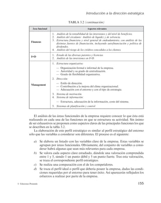 Introducción a la dirección estratégica
155
© Ediciones Pirámide
MBOÃMJTJTEFMBTÃSFBTGVODJPOBMFTEFMBFNQSFTBSFRVJFSFDPOPDFSMPRVFÊTUBFTUÃ
SFBMJ[BOEPFODBEBVOBEFMBTGVODJPOFTFORVFTFFTUSVDUVSBTVBDUJWJEBE4JOÃOJNP
EFøTFSFYIBVTUJWPTTFQSPQPOFODPNPBTQFDUPTDMBWFTEFMBTQSJODJQBMFTGVODJPOFTMPTøRVF
se describen en la tabla 3.2.
-BFMBCPSBDJÓOEFFTUFQFSGJMFTUSBUÊHJDPFTTJNJMBSBMQFSGJMFTUSBUÊHJDPEFMFOUPSOP
TÓMPRVFMBTWBSJBCMFTBDPOTJEFSBSTPOEJGFSFOUFTMQSPDFTPFTFMTJHVJFOUF
a
 4FFMBCPSBVOMJTUBEPDPOMBTWBSJBCMFTDMBWFEFMBFNQSFTBTUBTWBSJBCMFTTF
BHSVQBOQPSÃSFBTGVODJPOBMFT0CWJBNFOUF
EFMDPOKVOUPEFWBSJBCMFTBDPOTJ-
EFSBSIBCSÃBMHVOBTRVFTFBONÃTSFMFWBOUFTQBSBDBEBFNQSFTB
b
 4FWBMPSBDBEBBTQFDUPDMBWFFTUVEJBEP
EÃOEPMFVOBWBMPSBDJÓODPNQSFOEJEB
FOUSFZ
TJFOEPVOQVOUPEÊCJMZVOQVOUPGVFSUF5SBTFTUBWBMPSBDJÓO

TFUSB[BFMDPSSFTQPOEJFOUFQFSGJMFTUSBUÊHJDP
c
 4FSFBMJ[BVOBDPNQBSBDJÓODPOFMEFMPTDPNQFUJEPSFT
d
 4FUSB[BFMQFSGJMJEFBMPQFSGJMRVFEFCFSÎBQPTFFSMBFNQSFTB
EBEBTMBTDPOEJ-
DJPOFTSFRVFSJEBTQPSFMFOUPSOPQBSBUFOFSÊYJUPTÎBQBSFDFSÃOSFGMFKBEPTMPT
FTGVFS[PTBSFBMJ[BSQPSQBSUFEFMBFNQSFTB
Área funcional Aspectos relevantes
Finanzas
1. Análisis de la rentabilidad de las inversiones y del nivel de beneficios.
2. Análisis del circulante: Análisis de liquidez y de solvencia.
3. Estructura financiera y nivel general de endeudamiento, con análisis de las
distintas fuentes de financiación, incluyendo autofinanciación y política de
dividendos.
4. Análisis del riesgo de los créditos concedidos a los clientes.
I+D
1. Estado de las diversas patentes y licencias.
2. Análisis de las inversiones en I+D.
Management
1. Estructura organizativa:
‡ 0SHBOJ[BDJÓOGPSNBMFJOGPSNBMEFMBFNQSFTB
‡ VUPSJEBEZTVHSBEPEFDFOUSBMJ[BDJÓO
‡ (SBEPEFGMFYJCJMJEBEPSHBOJ[BUJWB
2. Dirección:
— Estilo de dirección.
‡ $POUSJCVDJÓOBMBNFKPSBEFMDMJNBPSHBOJ[BDJPOBM
‡ EFDVBDJÓODPOFMFOUPSOPZDPOFMUJQPEFFTUSBUFHJB
3. Sistema de motivación.
4. Sistema de información:
‡ TUSVDUVSB
BEFDVBDJÓOEFMBJOGPSNBDJÓO
DPTUFEFMTJTUFNB
5. Sistemas de planificación y control.
5#-(continuación)
 