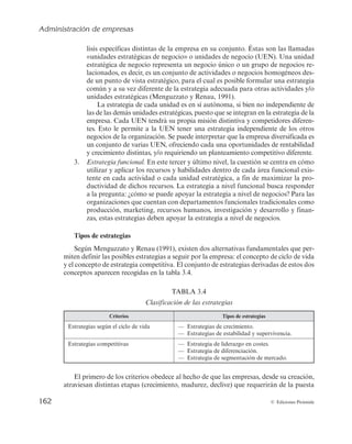 Administración de empresas
162 © Ediciones Pirámide
MJTJTFTQFDÎGJDBTEJTUJOUBTEFMBFNQSFTBFOTVDPOKVOUP­TUBTTPOMBTMMBNBEBT
jVOJEBEFTFTUSBUÊHJDBTEFOFHPDJPvPVOJEBEFTEFOFHPDJP	6/
6OBVOJEBE
FTUSBUÊHJDBEFOFHPDJPSFQSFTFOUBVOOFHPDJPÙOJDPPVOHSVQPEFOFHPDJPTSF-
MBDJPOBEPT
FTEFDJS
FTVODPOKVOUPEFBDUJWJEBEFTPOFHPDJPTIPNPHÊOFPTEFT-
EFVOQVOUPEFWJTUBFTUSBUÊHJDP
QBSBFMDVBMFTQPTJCMFGPSNVMBSVOBFTUSBUFHJB
DPNÙOZBTVWF[EJGFSFOUFEFMBFTUSBUFHJBBEFDVBEBQBSBPUSBTBDUJWJEBEFTZP
VOJEBEFTFTUSBUÊHJDBT	.FOHV[[BUPZ3FOBV


-BFTUSBUFHJBEFDBEBVOJEBEFTFOTÎBVUÓOPNB
TJCJFOOPJOEFQFOEJFOUFEF
MBTEFMBTEFNÃTVOJEBEFTFTUSBUÊHJDBT
QVFTUPRVFTFJOUFHSBOFOMBFTUSBUFHJBEFøMB
FNQSFTB$BEB6/UFOESÃTVQSPQJBNJTJÓOEJTUJOUJWBZDPNQFUJEPSFTEJGFSFO-
UFTTUPMFQFSNJUFBMB6/UFOFSVOBFTUSBUFHJBJOEFQFOEJFOUFEFMPTPUSPT
OFHPDJPTEFMBPSHBOJ[BDJÓO4FQVFEFJOUFSQSFUBSRVFMBFNQSFTBEJWFSTJGJDBEBFT
VODPOKVOUPEFWBSJBT6/
PGSFDJFOEPDBEBVOBPQPSUVOJEBEFTEFSFOUBCJMJEBE
ZDSFDJNJFOUPEJTUJOUBT
ZPSFRVJSJFOEPVOQMBOUFBNJFOUPDPNQFUJUJWPEJGFSFOUF
3. Estrategia funcional. OFTUFUFSDFSZÙMUJNPOJWFM
MBDVFTUJÓOTFDFOUSBFODÓNP
VUJMJ[BSZBQMJDBSMPTSFDVSTPTZIBCJMJEBEFTEFOUSPEFDBEBÃSFBGVODJPOBMFYJT-
UFOUFFODBEBBDUJWJEBEPDBEBVOJEBEFTUSBUÊHJDB
BGJOEFNBYJNJ[BSMBQSP-
EVDUJWJEBEEFEJDIPTSFDVSTPT-BFTUSBUFHJBBOJWFMGVODJPOBMCVTDBSFTQPOEFS
BMBQSFHVOUByDÓNPTFQVFEFBQPZBSMBFTUSBUFHJBBOJWFMEFOFHPDJPT 1BSBMBT
PSHBOJ[BDJPOFTRVFDVFOUBODPOEFQBSUBNFOUPTGVODJPOBMFTUSBEJDJPOBMFTDPNP
QSPEVDDJÓO
NBSLFUJOH
SFDVSTPTIVNBOPT
JOWFTUJHBDJÓOZEFTBSSPMMPZGJOBO-
[BT
FTUBTFTUSBUFHJBTEFCFOBQPZBSMBFTUSBUFHJBBOJWFMEFOFHPDJPT
Tipos de estrategias
4FHÙO.FOHV[[BUPZ3FOBV	

FYJTUFOEPTBMUFSOBUJWBTGVOEBNFOUBMFTRVFQFS-
NJUFOEFGJOJSMBTQPTJCMFTFTUSBUFHJBTBTFHVJSQPSMBFNQSFTBFMDPODFQUPEFDJDMPEFWJEB
ZFMDPODFQUPEFFTUSBUFHJBDPNQFUJUJWBMDPOKVOUPEFFTUSBUFHJBTEFSJWBEBTEFFTUPTEPT
conceptos aparecen recogidas en la tabla 3.4.
5#-
Clasificación de las estrategias
Criterios Tipos de estrategias
TUSBUFHJBTTFHÙOFMDJDMPEFWJEB — Estrategias de crecimiento.
‡ TUSBUFHJBTEFFTUBCJMJEBEZTVQFSWJWFODJB
TUSBUFHJBTDPNQFUJUJWBT ‡ TUSBUFHJBEFMJEFSB[HPFODPTUFT
‡ TUSBUFHJBEFEJGFSFODJBDJÓO
— Estrategia de segmentación de mercado.
MQSJNFSPEFMPTDSJUFSJPTPCFEFDFBMIFDIPEFRVFMBTFNQSFTBT
EFTEFTVDSFBDJÓO

BUSBWJFTBOEJTUJOUBTFUBQBT	DSFDJNJFOUP
NBEVSF[
EFDMJWF
RVFSFRVFSJSÃOEFMBQVFTUB
 