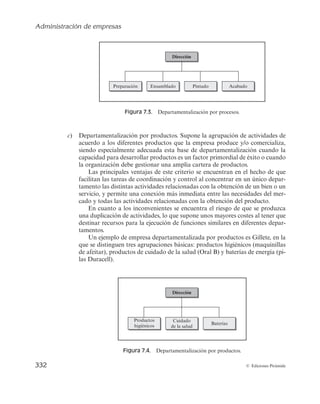 Administración de empresas
330 © Ediciones Pirámide
1. Determinar las actividades necesarias para alcanzar los objetivos.
2. Agrupar estas actividades en departamentos.
3. Asignar esos grupos de actividad a un administrador.
4. Delegar la autoridad para llevarlas a cabo.
5. Disponer la coordinación horizontal y vertical de las actividades, de la autori-
dad y de las comunicaciones.
Por tanto, la función de organización se identifica con el concepto de diseño orga-
nizativo, que es un proceso que abarca el conjunto de decisiones necesarias para crear
una estructura organizativa eficiente, es decir, es el proceso que permite a los directivos
identificar las dimensiones y variables de diseño para actuar sobre la organización. Es
oportuno aclarar que variable de diseño es cualquier instrumento que pueda ser modi-
ficado por parte de la dirección empresarial y que tenga repercusión en la estructura
organizativa y en su funcionamiento.
Las decisiones de diseño organizativo pueden ser clasificadas en dos grandes grupos:
la diferenciación y la integración de actividades, de manera que cualquier actividad
desarrollada en el ámbito del diseño organizativo quedará encuadrada en alguno de los
dos grupos anteriores.
Mediante la diferenciación de actividades se pretende dividir el trabajo en la orga-
nización en tareas más simples y asignarlas a distintas personas, así como la responsa-
bilidad necesaria para realizarlas. Este proceso de diferenciación presenta dos direccio-
nes complementarias: la horizontal y la vertical.
Por su parte, la integración de actividades pretende lograr la coordinación de esfuer-
zos entre las distintas partes de la organización, de manera que ésta funcione de forma
cohesionada e impidiendo que las diferentes unidades organizativas actúen buscando sus
propios objetivos, garantizando la consecución de las metas generales de la empresa.
7.2.1. Diferenciación de actividades
Conforme a lo indicado anteriormente, en este apartado se van a describir las deci-
siones de diseño organizativo que tienen por objeto la división de la organización en
grupos de actividades específicas que comparten algo en común, y que se da tanto en
sentido horizontal (departamentalización) como vertical (jerarquía).
Diferenciación horizontal
La diferenciación horizontal se refiere al grado de división existente entre las unida-
des organizativas de la empresa en función de la naturaleza de las tareas que cada una
de esas unidades realiza y de la preparación de sus integrantes.
La diferenciación horizontal pasa por la aplicación del principio de división del
trabajo en un determinado nivel de la organización, agrupando actividades que com-
 