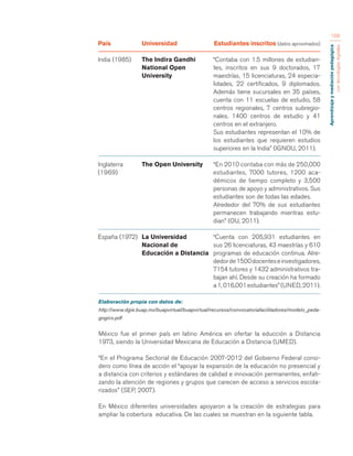 Aprendizaje y mediación pedagógica 
con tecnologías digitales 
106 
País Universidad Estudiantes inscritos (datos aproximados) 
India (1985) The Indira Gandhi “Contaba con 1.5 millones de estudian- 
National Open tes, inscritos en sus 9 doctorados, 17 
University maestrías, 15 licenciaturas, 24 especia-lidades, 
22 certificados, 9 diplomados. 
Además tiene sucursales en 35 países, 
cuenta con 11 escuelas de estudio, 58 
centros regionales, 7 centros subregio-nales. 
1400 centros de estudio y 41 
centros en el extranjero. 
Sus estudiantes representan el 10% de 
los estudiantes que requieren estudios 
superiores en la India” (IGNOU, 2011). 
Inglaterra The Open University “En 2010 contaba con más de 250,000 
(1969) estudiantes, 7000 tutores, 1200 aca-démicos 
de tiempo completo y 3,500 
personas de apoyo y administrativos. Sus 
estudiantes son de todas las edades. 
Alrededor del 70% de sus estudiantes 
permanecen trabajando mientras estu-dian” 
(OU, 2011). 
España (1972) La Universidad “Cuenta con 205,931 estudiantes en 
Nacional de sus 26 licenciaturas, 43 maestrías y 610 
Educación a Distancia programas de educación continua. Alre-dedor 
de 1500 docentes e investigadores, 
7154 tutores y 1432 administrativos tra-bajan 
ahí. Desde su creación ha formado 
a 1, 016,001 estudiantes” (UNED, 2011). 
Elaboración propia con datos de: 
http://www.dgie.buap.mx/buapvirtual/buapvirtual/recursos/convocatoriafacilitadores/modelo_peda-gogico. 
pdf 
México fue el primer país en latino América en ofertar la educción a Distancia 
1973, siendo la Universidad Mexicana de Educación a Distancia (UMED). 
“En el Programa Sectorial de Educación 2007-2012 del Gobierno Federal consi-dero 
como línea de acción el “apoyar la expansión de la educación no presencial y 
a distancia con criterios y estándares de calidad e innovación permanentes, enfati-zando 
la atención de regiones y grupos que carecen de acceso a servicios escola-rizados” 
(SEP, 2007). 
En México diferentes universidades apoyaron a la creación de estrategias para 
ampliar la cobertura educativa. De las cuales se muestran en la siguiente tabla. 
 