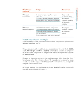 Aprendizaje y mediación pedagógica 
con tecnologías digitales 
123 
Cuadro 1. Comparativo entre metodologías. 
Fuente: Dante (2006), Cuadro comparativo de metodologías de la programación. Implementación y 
debugging Zigzag, Chile. Pág. 20 
Porque se selecciona la metodología orientada a objetos. Comenta Dante (2006), 
que la metodología orientada a objetos, arma módulos basados en componen-tes, 
es decir cada componente es independiente del otro, esto permite que el códi-go 
sea reutilizable. 
Derivado de lo anterior se crearan diversos bloques para poder desarrollar el sis-tema 
ligados entre ellos (retroalimentación) de ellos, además de separar las tareas 
de cada uno de ellos dependiendo del objetivo o función de cada módulo se podrán 
compartir funciones entre ellos. 
De igual la presente esta investigación comparte la metodología del ciclo de vida 
orientado a objetos, según el cuadro 2. 
Se descompone en pequeños módulos 
individuales 
Es más fácil resolver problemas pequeños 
División de procesos según su complejidad 
Arma módulos basados en componentes 
Cada componente es independiente a otro 
El código es reutilizable por otro proceso 
Fácil de mantener 
División de procesos según su complejidad 
Metodología 
Estructurada 
Metodología 
Orientada a Objetos 
No se puede 
reutilizar el código 
Es complejo 
conforme aumenta 
el número de 
módulos 
Es complejo 
conforme aumenta 
el número de 
objetos 
Metodologías Ventajas Desventajas 
generales 
 