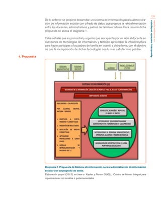 Aprendizaje y mediación pedagógica 
con tecnologías digitales 
126 
De lo anterior se propone desarrollar un sistema de información para la administra-ción 
de información escolar con cifrado de datos, que propicie la retroalimentación 
entre los docentes, administrativos y padres de familia o tutores. Para resumir dicha 
propuesta se anexa el diagrama 1. 
Cabe señalar que es primordial y urgente que se capacite por un lado al docente en 
cuestiones de tecnologías de información, y también aprovechar la infraestructura 
para hacer participes a los padres de familia en cuanto a dicho tema, con el objetivo 
de que la incorporación de dichas tecnologías sea lo mas satisfactorio posible. 
4. Propuesta 
Diagrama 1. Propuesta de Sistema de información para la administración de información 
escolar con criptografía de datos. 
Elaboración propia (2012), en base a Kaplan y Norton (2002), Cuadro de Mando Integral para 
organizaciones no lucrativa o gubernamentales. 
 