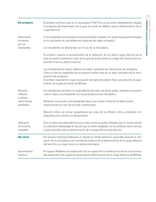 Aprendizaje y mediación pedagógica 
con tecnologías digitales 
134 
De proyecto El profesor verificará que en la calculadora TI-84 Plus se encuentre debidamente cargado 
el programa del experimento de la gota de aceite de Millikan para la determinación de la 
carga eléctrica. 
Elaboración A los estudiantes se les proporcionará la actividad a realizar con ayuda del programa cargado 
de teorías en la calculadora, la cual deberá ser traducida del inglés al español. 
por los 
estudiantes Los estudiantes se familiarizan con el uso de la calculadora. 
El profesor muestra el procedimiento de la obtención de los datos: carga eléctrica de la 
gota de aceite (culombios), radio de la gota de aceite (metros), voltaje (V), distancia de se-paración 
entre las placas (metros). 
Los estudiantes en equipo obtienen los datos siguiendo las indicaciones del programa. 
Cada uno de los integrantes de los equipos tomará nota de los datos derivados de la mani-pulación 
del programa. 
El profesor expondrá en clase la ecuación derivada del análisis físico que describe el expe-rimento 
de la gota de aceite de Millikan. 
Revisión, Los estudiantes calcularan la carga eléctrica de cada una de las gotas, utilizando la ecuación 
reflexión vista en clase y la compararán con la que proporciona la calculadora. 
y cambio 
hacia teorías Reflexión: se les pide a los estudiantes hacer una revisión crítica de los datos, anotar 
aceptadas observaciones en caso de acuerdo o desacuerdo. 
Revisión crítica: se revisan grupalmente las notas de la reflexión crítica, orientando con 
preguntas para resolver los desacuerdos. 
Aplicación Con los datos de carga eléctrica para cada una de las gotas utilizadas (por lo menos veinte) 
de la teoría se utilizará la metodología de solución que se venía trabajando con los sistemas sacos-canicas 
aceptada y pilas-monedas para la determinación de la carga eléctrica del electrón. 
De cierre De manera individual: Elaborará un reporte en donde plasme lo aprendido durante la utili-zación 
de la calculadora y la importancia histórica de la determinación de la carga eléctrica 
del electrón y su repercusión en nuestra vida diaria. 
Aproximación En equipo: Realizará una exposición oral con apoyo de un cártel acerca de las conclusiones 
histórica del experimento de la gota de aceite para la determinación de la carga eléctrica de Millikan. 
 
