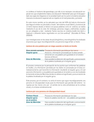 Aprendizaje y mediación pedagógica 
con tecnologías digitales 
137 
no conlleva un trastorno del aprendizaje y por ello no es necesario una educación es-pecial 
sino que simplemente implica una educación “elemental” para que el discapaci-tado 
sea capaz de integrarse en la sociedad (razón por la cual en el sistema educativo 
mexicano, la educación especial solo se imparte en el nivel preescolar y primaria). 
En este mismo sentido, se ha calculado que más del 40% de toda la información 
que llega al cerebro es percibida a través del sistema visual (ídem), y la lectura de 
un texto impreso desde un letrero con pocas palabras como en extenso, se realiza 
mediante el uso de la vista. Sin embargo, personas ciegas y deficientes visuales 
se ven obligados a leer mediante “textos escritos en sistema braille (vía táctil o 
háptica) o utilizando textos registrados en voz (vía auditiva)” (González & Pérez, 
2006:8). 
Las investigaciones en las áreas de psicolingüística y neurolingüística ha analizado 
el proceso que sigue neurológicamente una persona ciega al leer un texto: 
Lectura de una palabra por un ciego usando un texto en braille 
Área somato sensoria Procesa la información percibida por las manos 
Angular gyrus Asocia la información procesada por la área somato 
sensorial con una palabra pre-guardada en el cerebro 
(acceso al léxico) 
Área de Wernicke Hace posible la obtención del significado y pronunciación 
de la palabra localizada por el angular gyrus. 
El proceso comienza por la percepción de los puntos que conforman las palabras 
en braille; y la información percibida por los dedos es procesada por el área so-matosensorial 
la cual transmite la información resultante al angular gyrus, el cual 
asocia la información a una palabra pre-guardada en el cerebro y una vez localizada 
la transmite al área de Wernicke donde se obtiene el significado y pronunciación de 
la palabra localizada por el angular gyrus. 
Este proceso, por el contrario, no sería el mismo que sigue neurológicamente una 
persona sin discapacidad visual, pues la información que percibe del exterior no 
ingresa por las manos sino por el sentido de la vista activándose así la corteza 
visual y no el área somatosensorial. 
Lectura por una persona sin discapacidad visual 
Corteza Visual Procesa la información percibida por los ojos 
Angular gyrus Asocia la palabra escrita con una palabra pre-guardada 
en el cerebro 
Área de Wernicke Hace posible la obtención del significado y pronunciación 
de la palabra localizada por el angular gyrus. 
 