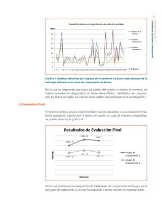 Aprendizaje y mediación pedagógica 
con tecnologías digitales 
141 
Gráfica 1. Aciertos obtenidos por el grupo de tratamiento A y B por cada ejercicio de la 
antología utilizada en el curso de comprensión de textos, 
De lo cual se desprende, que todos los sujetos del estudio no tenían, al momento de 
realizar la evaluación diagnostica, no tenían desarrolladas habilidades de compren-sión 
de textos en inglés. Lo cual los hacía viables para participar en la investigación. 1 
7. Evaluación Final 
Finalmente ambos grupos experimentales fueron expuestos a una evaluación final. 
Dicha evaluación cuenta con 4 textos en braille. Lo cual, de manera comparativa, 
se puede observar la gráfica 4. 
De lo cual se observa una adquisición de habilidades de comprensión lectora por parte 
del grupo de tratamiento A, el cual fue expuesto a textos escritos en sistema Braille. 
 