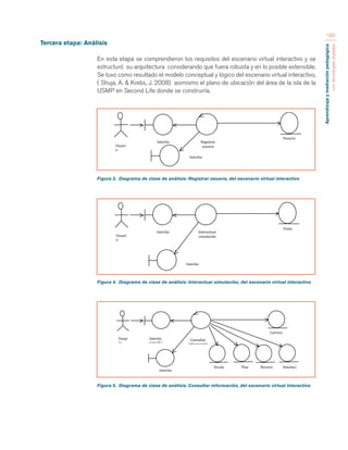 Aprendizaje y mediación pedagógica 
con tecnologías digitales 
160 
Tercera etapa: Análisis 
En esta etapa se comprendieron los requisitos del escenario virtual interactivo y se 
estructuró su arquitectura considerando que fuera robusta y en lo posible extensible. 
Se tuvo como resultado el modelo conceptual y lógico del escenario virtual interactivo, 
( Shuja, A. & Krebs, J. 2008) asimismo el plano de ubicación del área de la isla de la 
USMP en Second Life donde se construiría. 
Figura 3. Diagrama de clase de análisis: Registrar usuario, del escenario virtual interactivo 
Figura 4. Diagrama de clase de análisis: Interactuar simulación, del escenario virtual interactivo 
Figura 5. Diagrama de clase de análisis: Consultar información, del escenario virtual interactivo 
Registrar 
Usuari usuario 
o 
Usuario 
Interfaz 
bienvenida 
Interfaz 
Registro 
Interactuar 
Usuari simulación 
o 
Visita 
Interfaz 
teleport 
Interfaz 
despedida 
Consultar 
información 
Usuar 
io 
Carrera 
Interfaz 
consulta 
Interfaz 
respuesta 
Plan 
Horario 
Simulaci 
ón 
Escala 
 