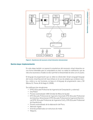 Aprendizaje y mediación pedagógica 
con tecnologías digitales 
162 
Figura 8. Arquitectura del escenario virtual interactivo (simulaciones) 
Quinta etapa: Implementación 
En esta etapa también se expresó la arquitectura del escenario virtual interactivo en 
una forma entendible para la computadora es decir se realizó la codificación, que da 
vida a los escenarios virtuales es decir permite la interactividad de estos con el usuario. 
El lenguaje de programación que se utilizó es LSL(Linden Script Lenguaje) lenguaje 
del mundo virtual Second Life hace énfasis en el uso de estados que contienen even-tos 
y estos a su vez funciones, se basa en el lenguaje de programación Java y C# 
(Moore, D., Thome, M. & Haigh, K. 2008). 
Se codificaron las simualciones: 
• EPICS (Escuela Profesional de Ingeniería de Computación y sistemas). 
• Inka Robot 
• Proceso automatizado UMA (Unidad de Mesa de Ayuda) 
• EPII (Escuela Profesional de Ingeniería Industrial), EPIA (Escuela Profesional 
de Industrias Alimentarias), EPIE (Escuela Profesional de Ingeniería Electróni-ca) 
EPIC (Escuela Profesional de Ingeniería Civil) y EPA (Escuela Profesional 
de Arquitectura). 
• Proceso automatizado de la elaboración del Pisco. 
• Televisión digital. 
• Vivienda prefabricada con estructura de metal. 
• Teleports. 
1 
1 
1 
1 
Objeto 
gráfico 
Objeto 
integrad 
o 
interacti 
vo 
Objeto 
lógico 
In 
ve 
nt 
ari 
o 
SL 
Avat 
ar 
hola 
ola 
avata 
r 
llh 
default{ 
state_entry() 
{ 
llSay(0, 
“Hello 
Avatar”); 
state_ent 
ry() 
{ 
llSay(0 
, 
“Hello 
Avatar 
”); 
My 
SQ 
L 
Lib 
PhP 
Desarrolla Hello 
Avatar 
DBC 
do 
r 
 