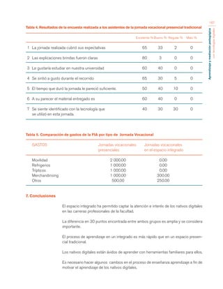 Aprendizaje y mediación pedagógica 
con tecnologías digitales 
167 
Tabla 4. Resultados de la encuesta realizada a los asistentes de la jornada vocacional presencial tradicional 
Excelente % Bueno % Regular % Malo % 
1 La jornada realizada cubrió sus expectativas 65 33 2 0 
2 Las explicaciones brindas fueron claras 80 3 0 0 
3 Le gustaría estudiar en nuestra universidad 60 40 0 0 
4 Se sintió a gusto durante el recorrido 65 30 5 0 
5 El tiempo que duró la jornada le pareció suficiente. 50 40 10 0 
6 A su parecer el material entregado es 60 40 0 0 
7 Se siente identificado con la tecnología que 40 30 30 0 
se utilizó en esta jornada. 
Tabla 5. Comparación de gastos de la FIA por tipo de Jornada Vocacional 
GASTOS Jornadas vocacionales Jornadas vocacionales 
presenciales en el espacio integrado 
Movilidad 2 000.00 0.00 
Refrigerios 1 000.00 0.00 
Trípticos 1 000.00 0.00 
Merchandinsing 1 000.00 300.00 
Otros 500.00 250.00 
7. Conclusiones 
El espacio integrado ha permitido captar la atención e interés de los nativos digitales 
en las carreras profesionales de la facultad. 
La diferencia en 30 puntos encontrada entre ambos grupos es amplia y se considera 
importante. 
El proceso de aprendizaje en un integrado es más rápido que en un espacio presen-cial 
tradicional. 
Los nativos digitales están ávidos de aprender con herramientas familiares para ellos. 
Es necesario hacer algunos cambios en el proceso de enseñanza aprendizaje a fin de 
motivar el aprendizaje de los nativos digitales. 
 