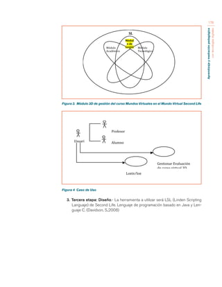 Aprendizaje y mediación pedagógica 
con tecnologías digitales 
178 
Módul 
o 
de 
Gestió 
n 
Módulo 
Académico 
Módulo 
Tecnológico 
SL 
Usuari 
o 
Profesor 
Alumno 
Login/log 
out 
Gestionar 
Evaluación 
de 
curso 
virtual 
3D 
Figura 3. Módulo 3D de gestión del curso Mundos Virtuales en el Mundo Virtual Second Life 
Figura 4 Caso de Uso 
3. Tercera etapa: Diseño.- La herramienta a utilizar será LSL (Linden Scripting 
Languaje) de Second Life. Lenguaje de programación basado en Java y Len-guaje 
C. (Davidson, S.,2008) 
 