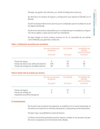 Aprendizaje y mediación pedagógica 
con tecnologías digitales 
182 
Se logró una gestión más eficiente y se facilitó el trabajo de los alumnos. 
Se eliminaron los tiempos de logueo y configuración que requería el Sloodle con el 
Moodle. 
Se eliminó el descontento de los alumnos por lo complicado que les resultaba el uso de 
los objetos del Sloodle. 
Se eliminó el descontento del profesor por lo complicado que le resultaba la configura-ción 
de los objetos y lograr que los alumnos entendieran. 
Se logró trabajar en forma continua inmersos en SL sin necesidad de una interfaz 
como el Moodle, que generaba distracción. 
Tabla 1. Calificación de práctica por el profesor 
No usar herramienta Uso Sloodle Uso Módulo de 
de gestión Gestión 
de Curso Virtual 
(minutos) (minutos) (minutos) 
Tiempo de logueo 3 10 3 
Tiempo de demora de calificación/alumno 120 45 30 
Tiempo de entrega de resultados/alumno 30 10 3 
Tabla 2. Desarrollo de práctica por alumno 
No usar herramienta Uso Sloodle Uso Módulo de 
de gestión Gestión 
de Curso Virtual 
(minutos) (minutos) (minutos) 
Tiempo de logueo 3 10 3 
Tiempo de entrega de 5 3 3 
respuestas al profesor/pregunta 
5. Conclusiones 
Se encontró que el proceso de evaluación se simplifica con la nueva herramienta; se 
encuentra una reducción en el tiempo devaluación y respuesta por parte del profesor. 
Se logró mayor accesibilidad por parte del alumno. 
La Nueva herramienta generada presenta mayores ventajas en los procesos de ges-tión 
al ser comparada con la herramienta más utilizada. 
 