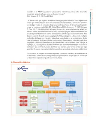 Aprendizaje y mediación pedagógica 
con tecnologías digitales 
218 
coexisten en la WWW y que tienen un carácter o intención educativa. Estos desarrollos 
pueden ser tanto de software como hardware o firmware” 
(Ruiz Velasco. S. E., 2012a y 2012b). 
Las aplicaciones que expresa Ruíz Velasco incluyen, por supuesto, a todos aquellos re-cursos 
que la Web dispone al usuario para interactuar entre éste y la máquina (cliente – 
servidor) por medio de entidades de programación que hacen dinámica la participación, 
lo que se ha denominado Web 2.0 (Virtual Educa, 2006; Anderson, P., 2007, Marques 
G. Pere, 2012). Y la Web didáctica, hoy en día recurre a las aportaciones de la Web se-mántica 
(véase web30websemantica.comuf.com en su página “websemantica.htm”) en 
la que se pretende tomar en cuenta la inteligencia colectiva que se conforma en la Web. 
Bajo un sustento de corte psicopedagógico, la Web puede poner a disposición múltiples 
contenidos digitales, con intención educativa, sustentadas en la consideración de las 
características del destinatario (edad, madurez cognitiva, madurez informática, etc. ), de 
los propios contenidos (declarativos, procedimentales o actitudinales) (Díaz Barriga, A. 
F. y Rojas, G., 1999) y de los diversos métodos que facilitan el aprendizaje, sin olvidar la 
evaluación que permita al usuario identificar sus avances y las formas en las que logra 
aprender. Ya sea de manera individual o mediante el aprendizaje colectivo o colaborativo. 
En un intento de simplificar la tarea de planeación didáctica en Educación a Distancia, 
se describe a continuación un esquema con algunas de las etapas básicas en las que 
un docente o capacitador puede soportar su tarea. 
4. Planeación didáctica 
 