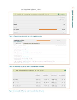 Aprendizaje y mediación pedagógica 
con tecnologías digitales 
244 
Los porcentajes obtenidos fueron: 
Figura 9: Evaluación del curso por parte de los participantes 
Figura 10: Evaluación del curso – sobre dificultades en el trabajo 
Figura 11: Evaluación del curso – sobre los contenidos del curso 
 