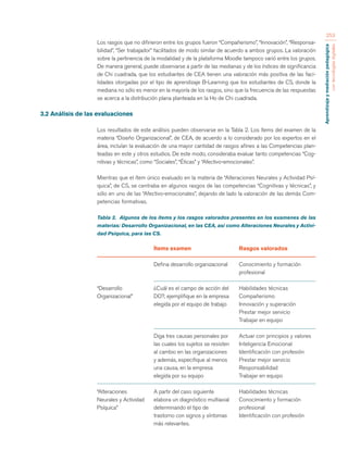 Aprendizaje y mediación pedagógica 
con tecnologías digitales 
253 
Los rasgos que no difirieron entre los grupos fueron “Compañerismo”, “Innovación”, “Responsa-bilidad”, 
“Ser trabajador” facilitados de modo similar de acuerdo a ambos grupos. La valoración 
sobre la pertinencia de la modalidad y de la plataforma Moodle tampoco varió entre los grupos. 
De manera general, puede observarse a partir de las medianas y de los índices de significancia 
de Chi cuadrada, que los estudiantes de CEA tienen una valoración más positiva de las faci-lidades 
otorgadas por el tipo de aprendizaje B-Learning que los estudiantes de CS, donde la 
mediana no sólo es menor en la mayoría de los rasgos, sino que la frecuencia de las respuestas 
se acerca a la distribución plana planteada en la Ho de Chi cuadrada. 
3.2 Análisis de las evaluaciones 
Los resultados de este análisis pueden observarse en la Tabla 2. Los ítems del examen de la 
materia “Diseño Organizacional”, de CEA, de acuerdo a lo considerado por los expertos en el 
área, incluían la evaluación de una mayor cantidad de rasgos afines a las Competencias plan-teadas 
en este y otros estudios. De este modo, consideraba evaluar tanto competencias “Cog-nitivas 
y técnicas”, como “Sociales”, “Éticas” y “Afectivo-emocionales”. 
Mientras que el ítem único evaluado en la materia de “Alteraciones Neurales y Actividad Psí-quica”, 
de CS, se centraba en algunos rasgos de las competencias “Cognitivas y técnicas”, y 
sólo en uno de las “Afectivo-emocionales”, dejando de lado la valoración de las demás Com-petencias 
formativas. 
Tabla 2. Algunos de los ítems y los rasgos valorados presentes en los examenes de las 
materias: Desarrollo Organizacional, en las CEA, así como Alteraciones Neurales y Activi-dad 
Psíquica, para las CS. 
“Desarrollo 
Organizacional” 
“Alteraciones 
Neurales y Actividad 
Psíquica” 
Ítems examen 
Defina desarrollo organizacional 
¿Cuál es el campo de acción del 
DO?, ejemplifique en la empresa 
elegida por el equipo de trabajo 
Diga tres causas personales por 
las cuales los sujetos se resisten 
al cambio en las organizaciones 
y además, especifique al menos 
una causa, en la empresa 
elegida por su equipo 
A partir del caso siguiente 
elabora un diagnóstico multiaxial 
determinando el tipo de 
trastorno con signos y síntomas 
más relevantes. 
Rasgos valorados 
Conocimiento y formación 
profesional 
Habilidades técnicas 
Compañerismo 
Innovación y superación 
Prestar mejor servicio 
Trabajar en equipo 
Actuar con principios y valores 
Inteligencia Emocional 
Identificación con profesión 
Prestar mejor servicio 
Responsabilidad 
Trabajar en equipo 
Habilidades técnicas 
Conocimiento y formación 
profesional 
Identificación con profesión 
 