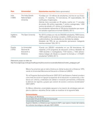 Aprendizaje y mediación pedagógica 
con tecnologías digitales 
302 
Estudiantes inscritos (datos aproximados) 
“Contaba con 1.5 millones de estudiantes, inscritos en sus 9 doc-torados, 
17 maestrías, 15 licenciaturas, 24 especialidades, 22 
certificados, 9 diplomados. 
Además tiene sucursales en 35 países, cuenta con 11 escuelas 
de estudio, 58 centros regionales, 7 centros subregionales. 1400 
centros de estudio y 41 centros en el extranjero. 
Sus estudiantes representan el 10% de los estudiantes que requie-ren 
estudios superiores en la India” (IGNOU, 2011). 
“En 2010 contaba con más de 250,000 estudiantes, 7000 tutores, 
1200 académicos de tiempo completo y 3,500 personas de apoyo 
y administrativos. Sus estudiantes son de todas las edades. 
Alrededor del 70% de sus estudiantes permanecen trabajando 
mientras estudian” (OU, 2011). 
“Cuenta con 205,931 estudiantes en sus 26 licenciaturas, 43 
maestrías y 610 programas de educación continua. Alrededor de 
1500 docentes e investigadores, 7154 tutores y 1432 adminis-trativos 
trabajan ahí. Desde su creación ha formado a 1, 016,001 
estudiantes” (UNED, 2011). 
País 
India 
(1985) 
Inglaterra 
(1969) 
España 
(1972) 
Universidad 
The Indira Gandhi 
National Open 
University 
The Open University 
La Universidad 
Nacional de 
Educación a 
Distancia 
Elaboración propia con datos de: 
http://www.dgie.buap.mx/buapvirtual/buapvirtual/recursos/convocatoriafacilitadores/modelo_pedagogico.pdf 
México fue el primer país en latino América en ofertar la educción a Distancia 1973, 
siendo la Universidad Mexicana de Educación a Distancia (UMED). 
“En el Programa Sectorial de Educación 2007-2012 del Gobierno Federal considero 
como línea de acción el “apoyar la expansión de la educación no presencial y a dis-tancia 
con criterios y estándares de calidad e innovación permanentes, enfatizando 
la atención de regiones y grupos que carecen de acceso a servicios escolarizados” 
(SEP, 2007). 
En México diferentes universidades apoyaron a la creación de estrategias para am-pliar 
la cobertura educativa. De las cuales se muestran en la siguiente tabla. 
Universidades 
Tecnológico de Monterrey 
Universidad Virtual del Estado de Guanajuato 
Universidad Virtual de Michoacán 
Superior Abierta y a Distancia que impulsa la SEP y que opera a través del sistema 
de institutos tecnológicos del país (SEP, 2009) 
 