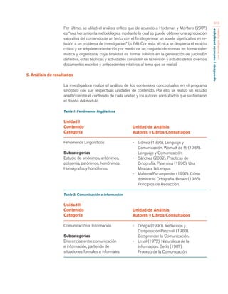 Aprendizaje y mediación pedagógica 
con tecnologías digitales 
313 
Por último, se utilizó el análisis crítico que de acuerdo a Hochman y Montero (2007) 
es “una herramienta metodológica mediante la cual se puede obtener una apreciación 
valorativa del contenido de un texto, con el fin de generar un aporte significativo en re-lación 
a un problema de investigación” (p. 64). Con esta técnica se despierta el espíritu 
crítico y se adquiere orientación por medio de un conjunto de normas en forma siste-mática 
y organizada, cuya finalidad es formar hábitos en la generación de juicios.En 
definitiva, estas técnicas y actividades consisten en la revisión y estudio de los diversos 
documentos escritos y antecedentes relativos al tema que se realizó 
5. Análisis de resultados 
La investigadora realizó el análisis de los contenidos conceptuales en el programa 
sinóptico con sus respectivas unidades de contenido. Por ello, se realizó un estudio 
analítico entre el contenido de cada unidad y los autores consultados que sustentaron 
el diseño del módulo. 
Tabla 1. Fenómenos lingüísticos 
Unidad I 
Contenido 
Categoría 
Fenómenos Lingüísticos 
Subcategorías 
Estudio de sinónimos, antónimos, 
polisemia, parónimos, homónimos: 
Homógrafos y homófonos. 
Tabla 2. Comunicación e información 
Unidad II 
Contenido 
Categoría 
Comunicación e Información 
Subcategorías 
Diferencias entre comunicación 
e información, partiendo de 
situaciones formales e informales 
Unidad de Análisis 
Autores y Libros Consultados 
- Gómez (1996). Lenguaje y 
Comunicación. Womutt de R. (1984). 
Lenguaje y Comunicación. 
- Sánchez (2002). Prácticas de 
Ortografía. Paternina (1990). Una 
Mirada a la Lengua 
- Materna.Escampenter (1997). Cómo 
dominar la Ortografía. Brown (1985). 
Principios de Redacción. 
Unidad de Análisis 
Autores y Libros Consultados 
- Ortega (1990). Redacción y 
Composición.Pascuali (1983). 
Comprender la Comunicación. 
- Ursol (1972). Naturaleza de la 
Información. Berlo (1987). 
Proceso de la Comunicación. 
 